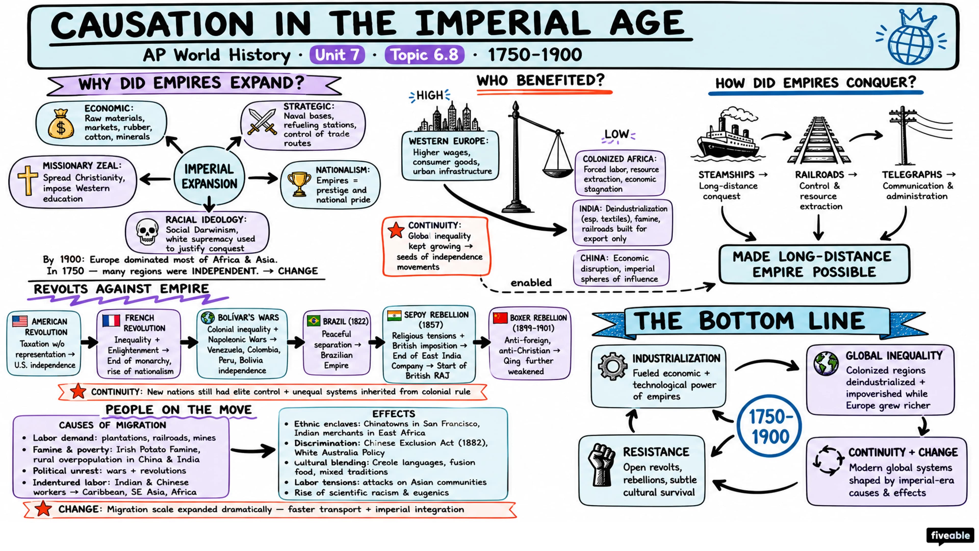 6.8 Causation in the Imperial Age - AP World History - Unit 6 visual cheatsheet