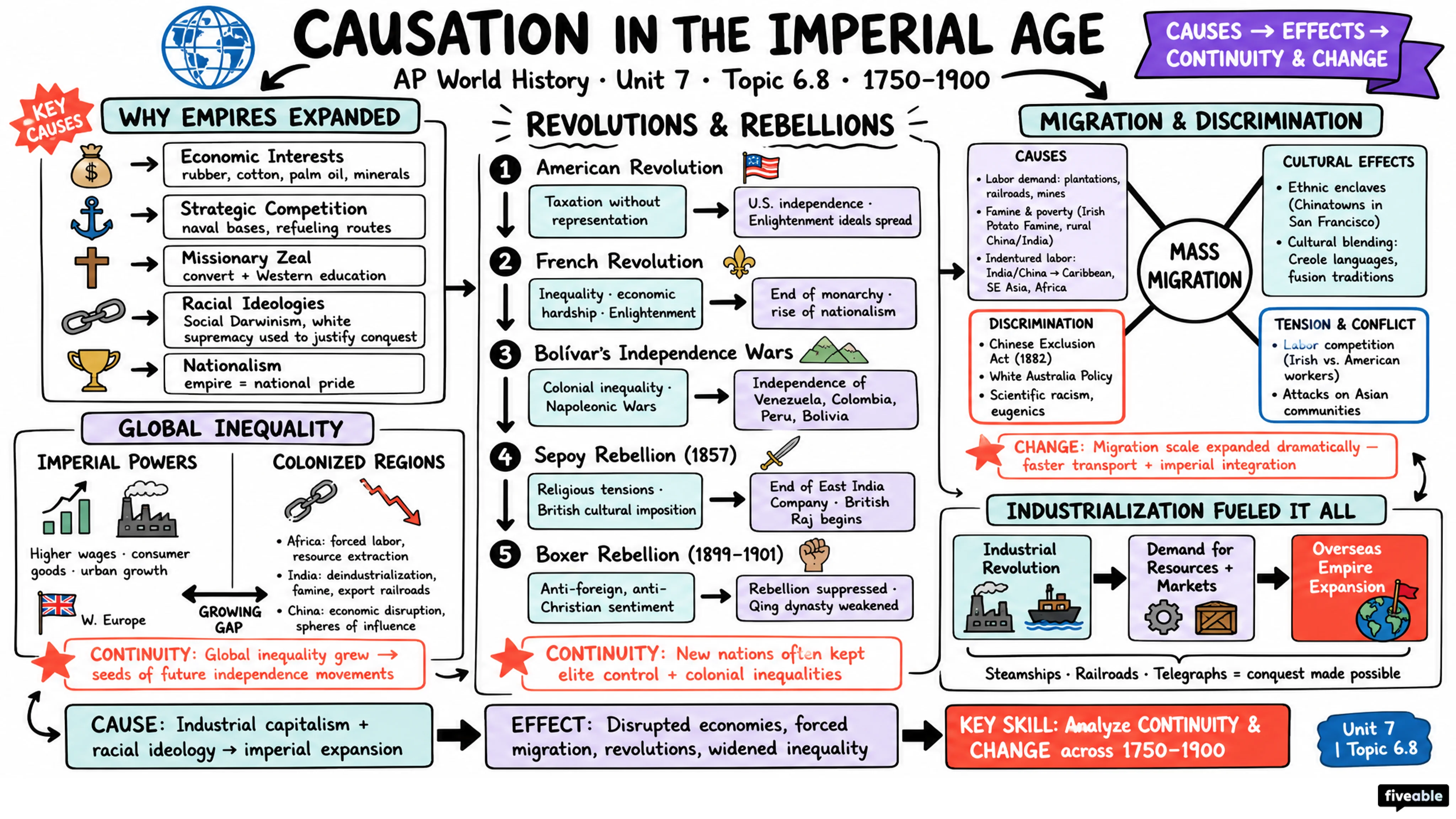 6.8 Causation in the Imperial Age - AP World History - Unit 6 visual cheatsheet