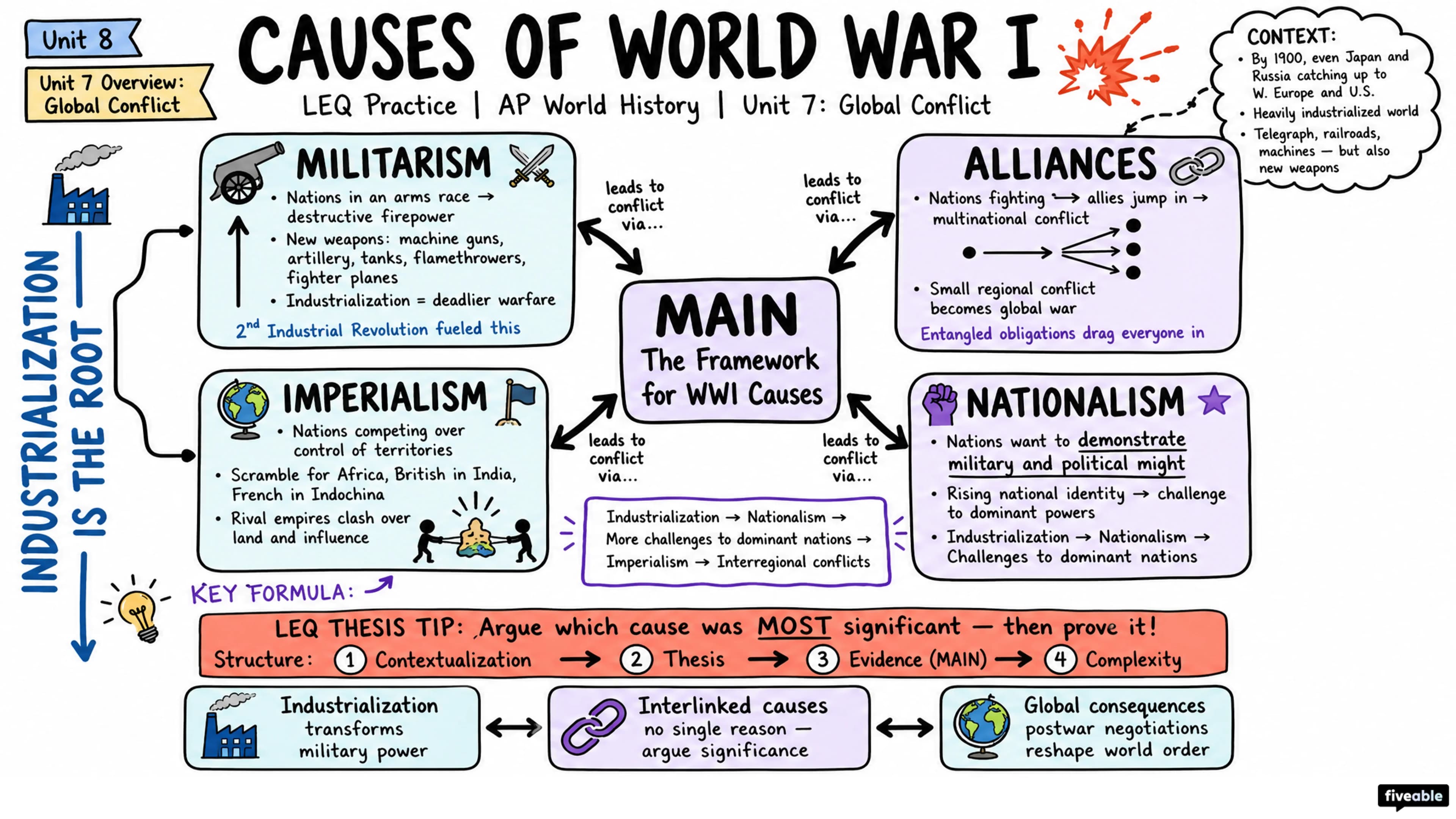 Unit 7 Overview: Global Conflict - AP World History - Unit 7 visual cheatsheet