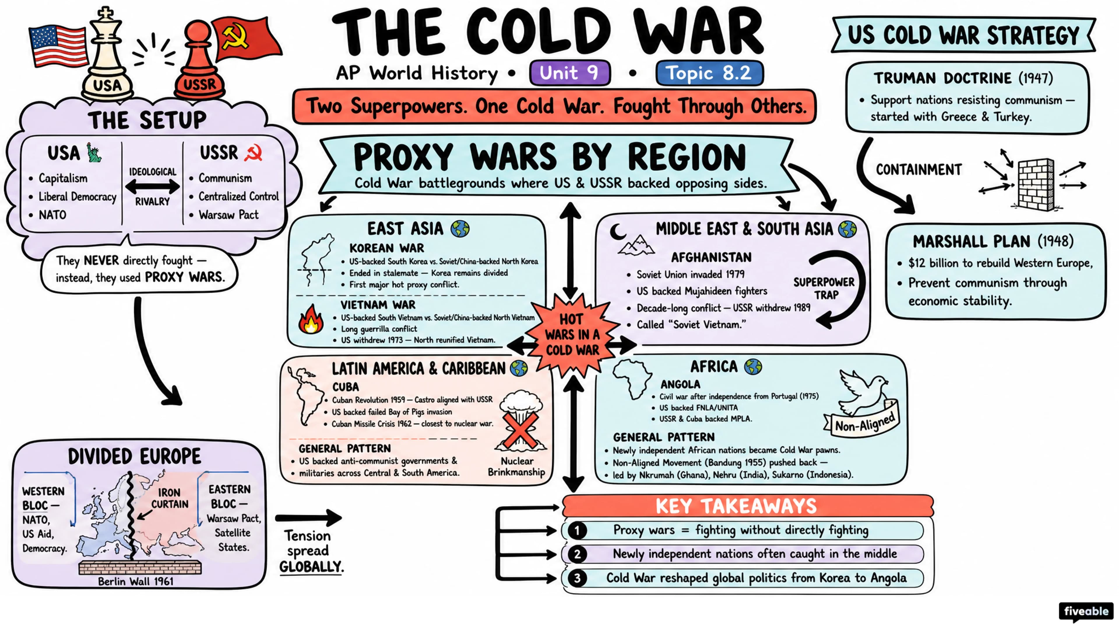 8.2 The Cold War - AP World History - Unit 8 visual cheatsheet