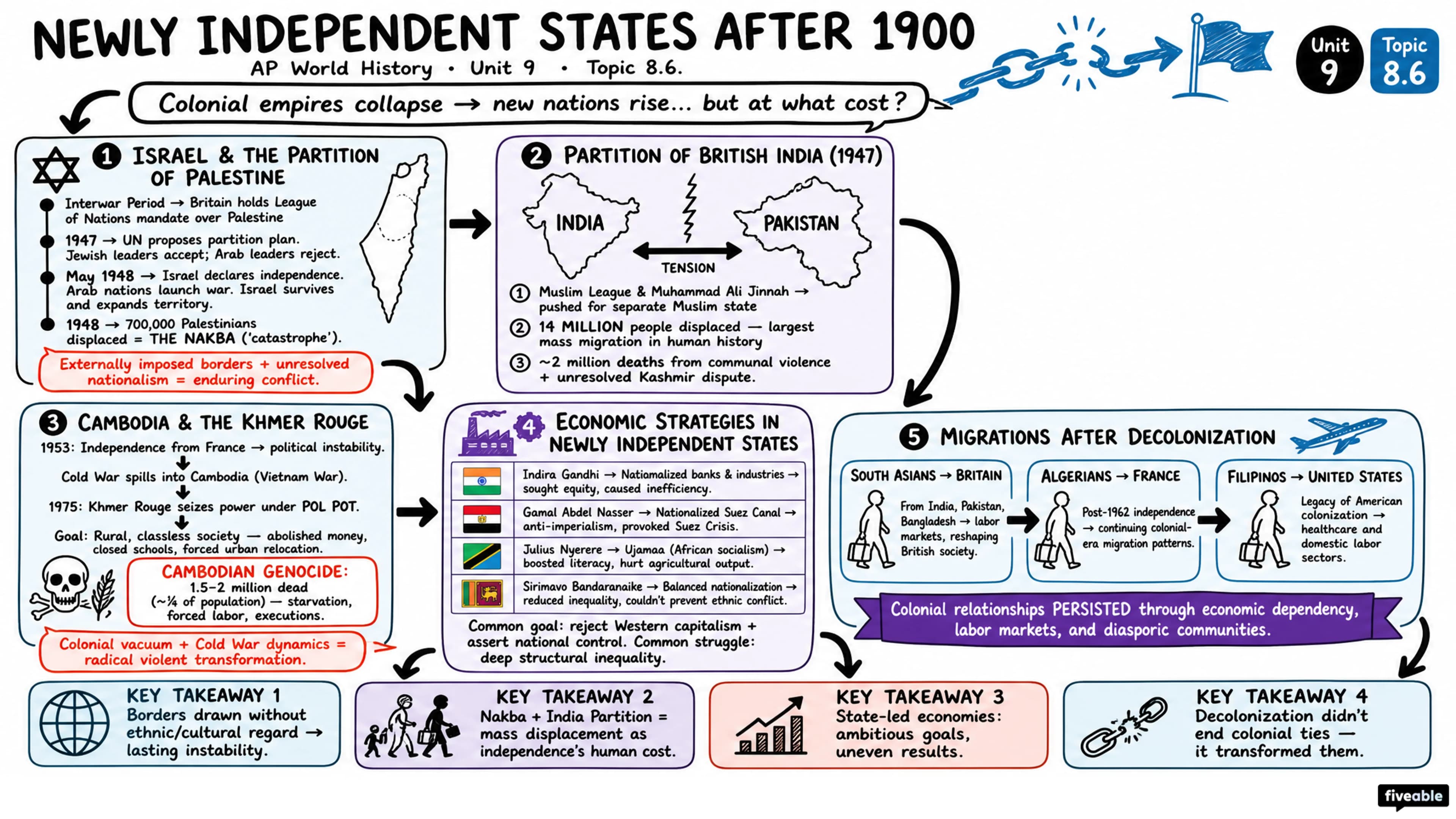 8.6 Newly Independent States After 1900 - AP World History - Unit 8 visual cheatsheet