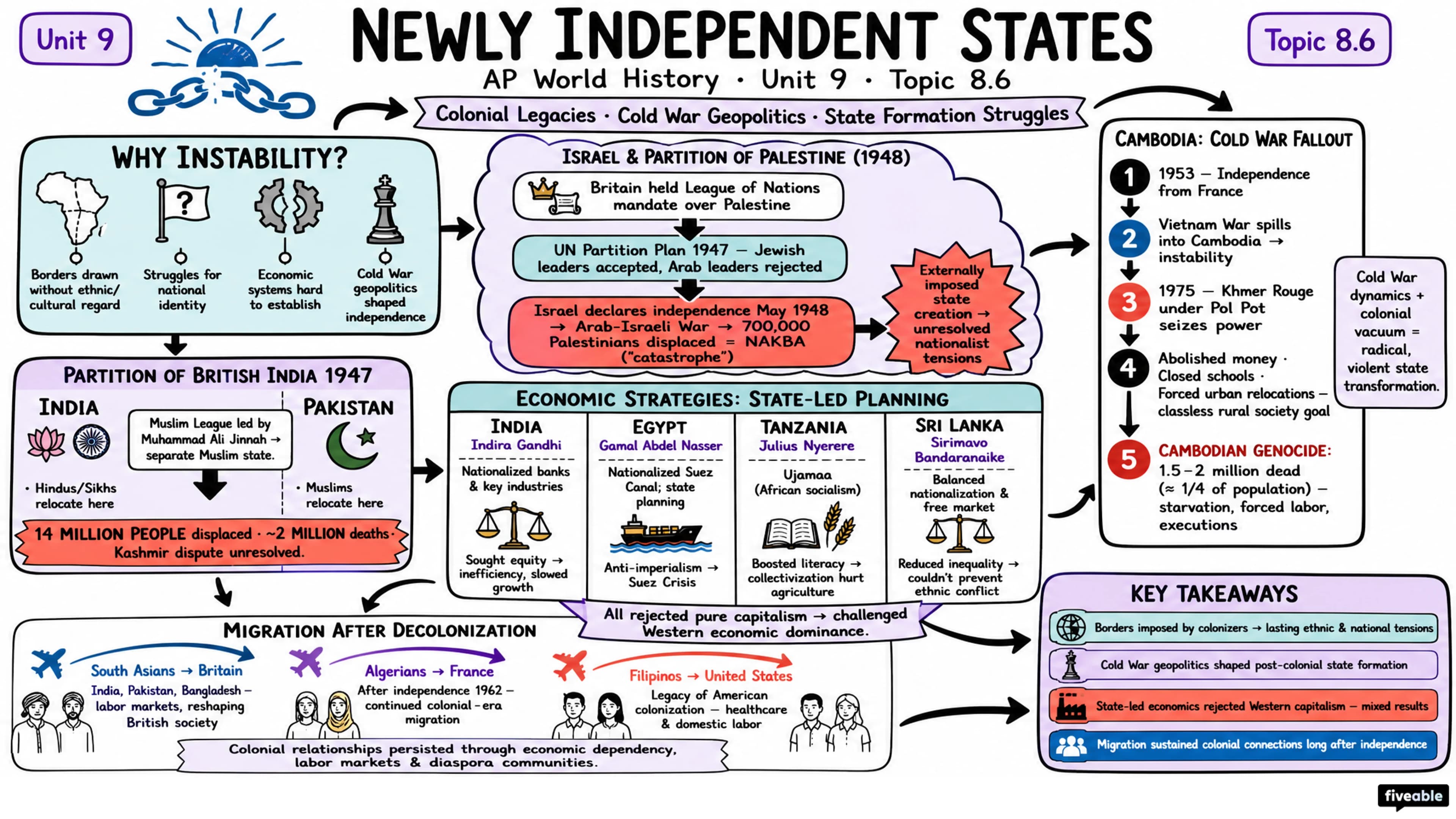 8.6 Newly Independent States After 1900 - AP World History - Unit 8 visual cheatsheet