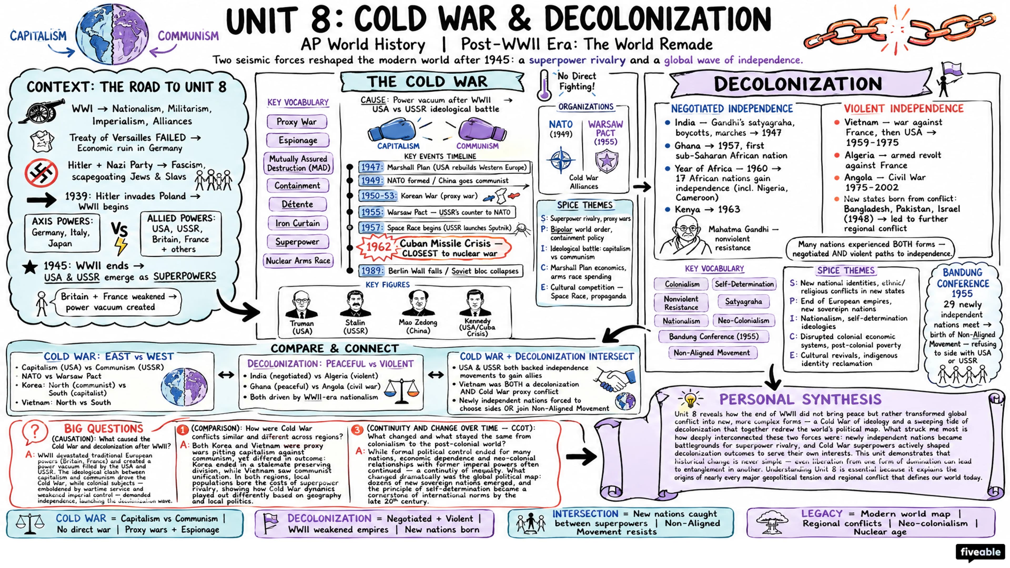 Unit 8 Overview: Cold War & Decolonization - AP World History - Unit 8 visual cheatsheet