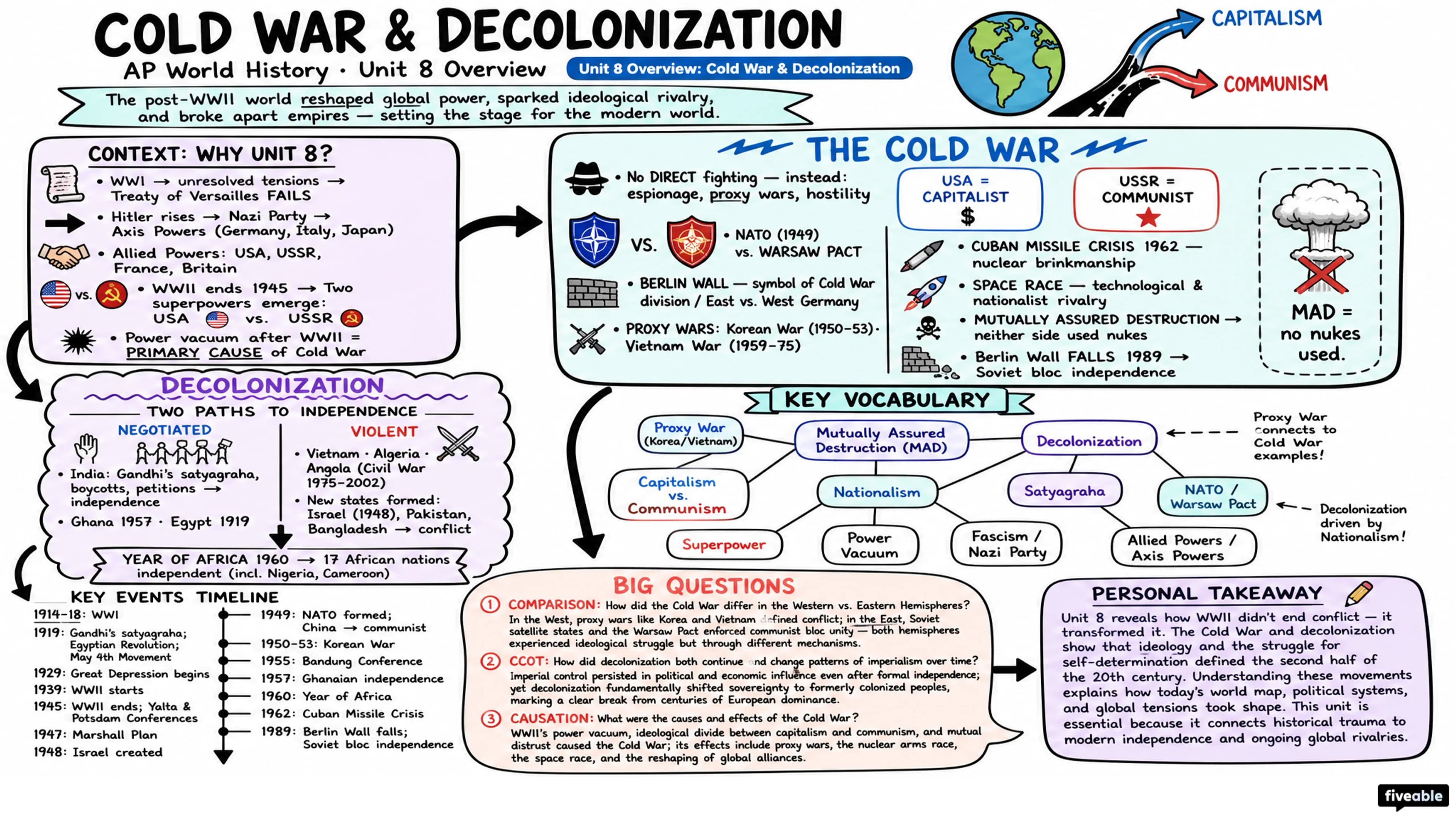 Unit 8 Overview: Cold War & Decolonization - AP World History - Unit 8 visual cheatsheet