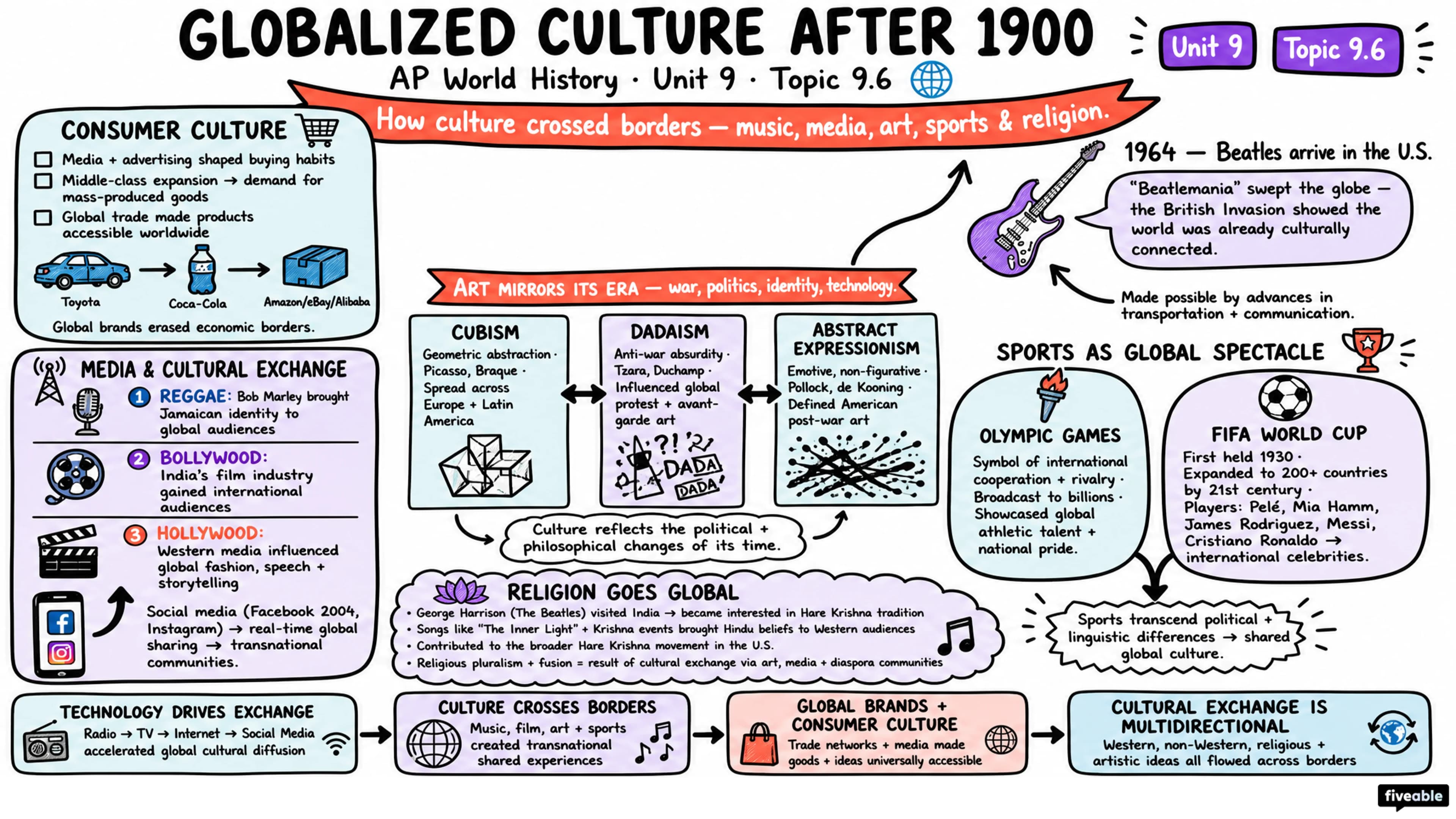9.6 Globalized Culture after 1900 - AP World History - Unit 9 visual cheatsheet