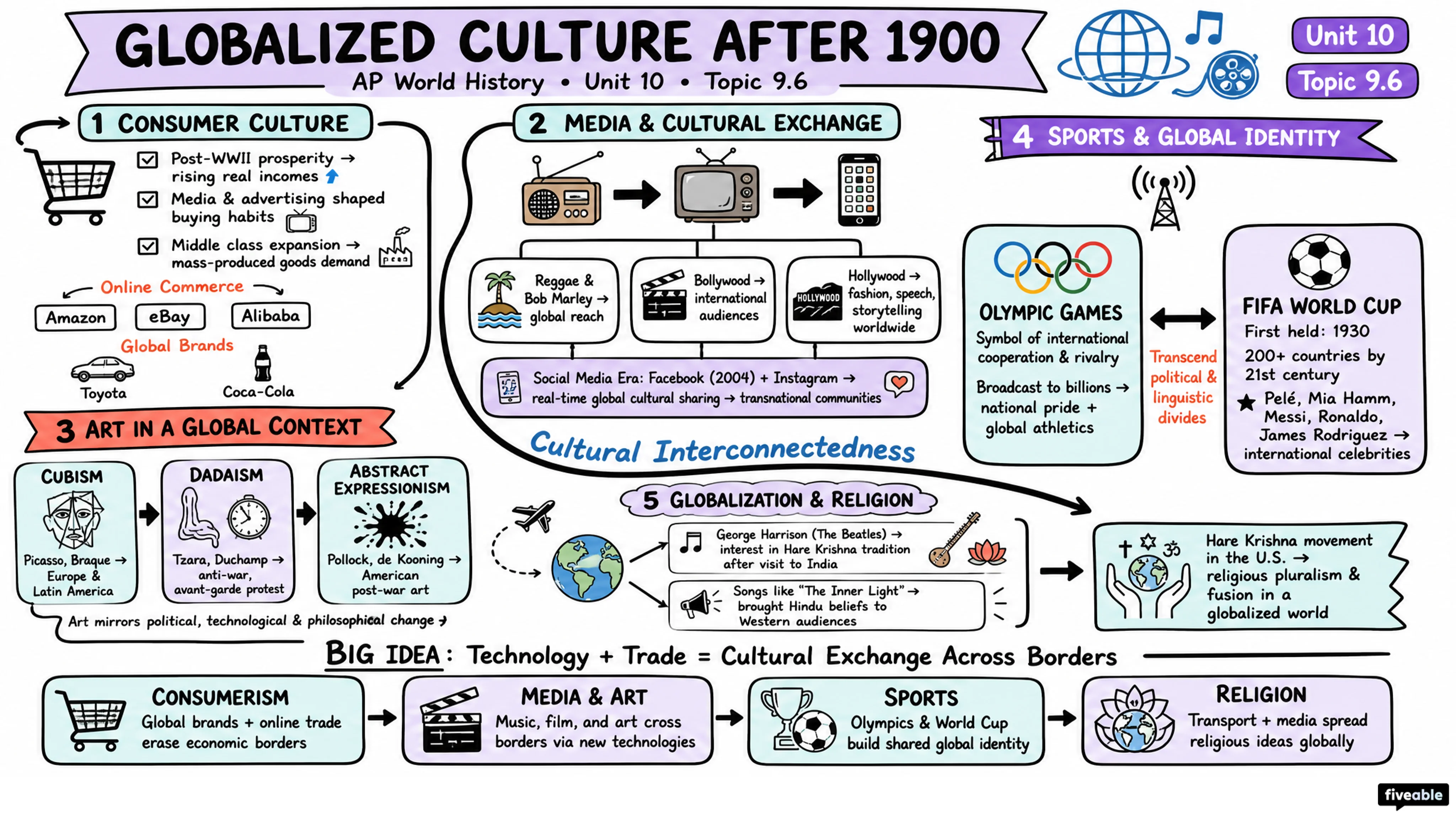 9.6 Globalized Culture after 1900 - AP World History - Unit 9 visual cheatsheet