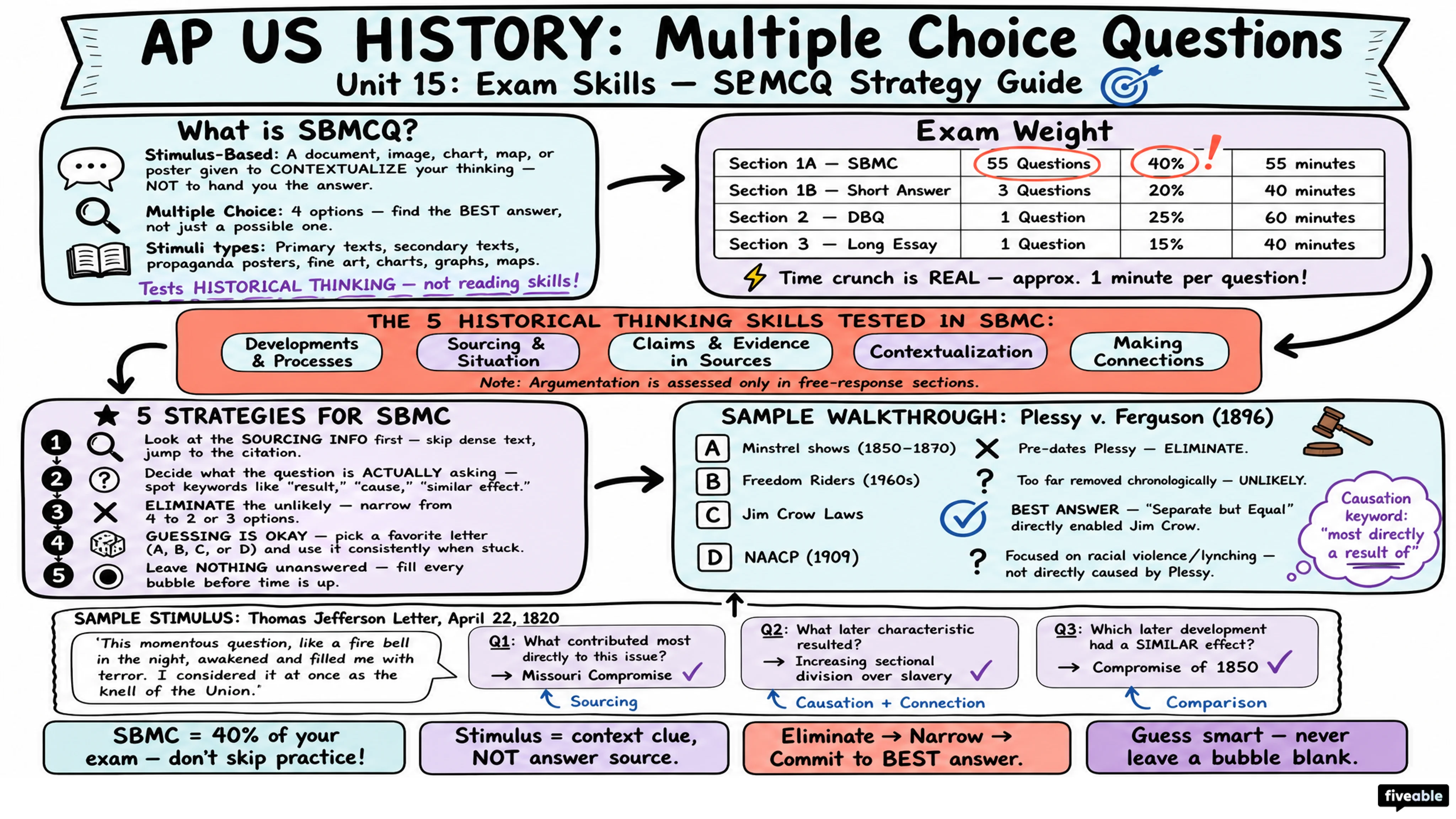 AP US History Multiple Choice Questions - AP US History - Exam Skills visual cheatsheet