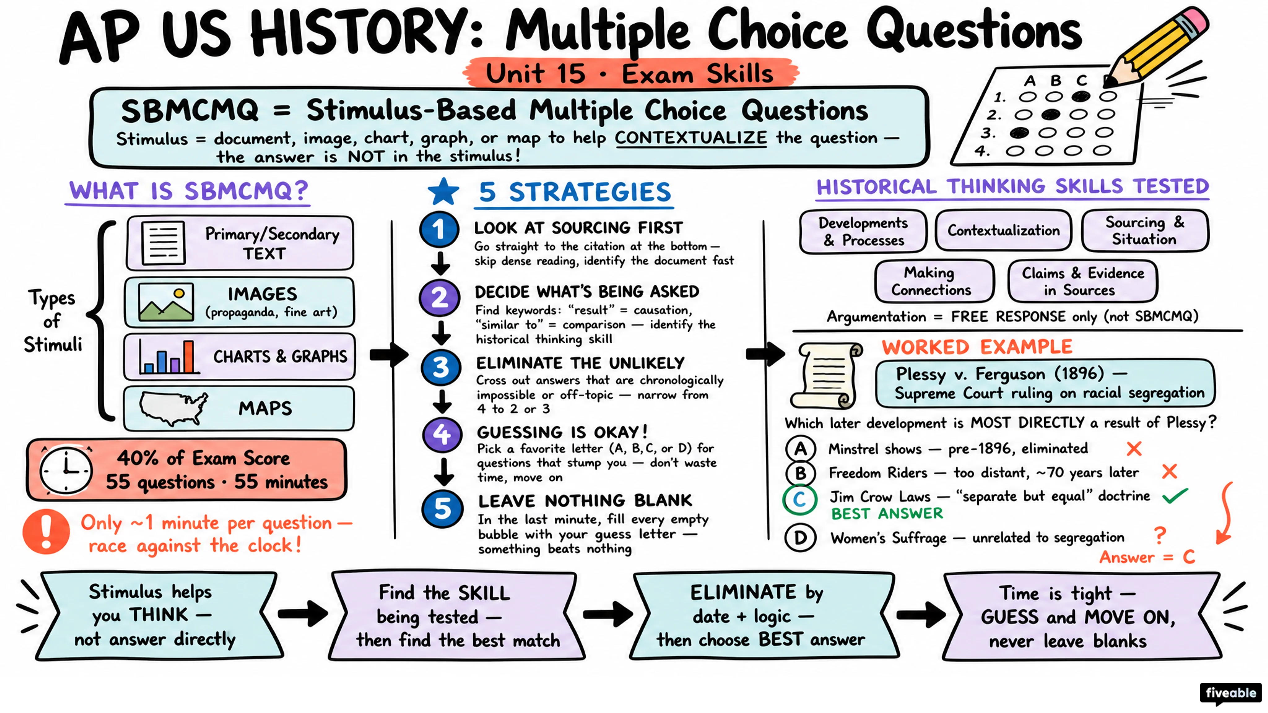 AP US History Multiple Choice Questions - AP US History - Exam Skills visual cheatsheet