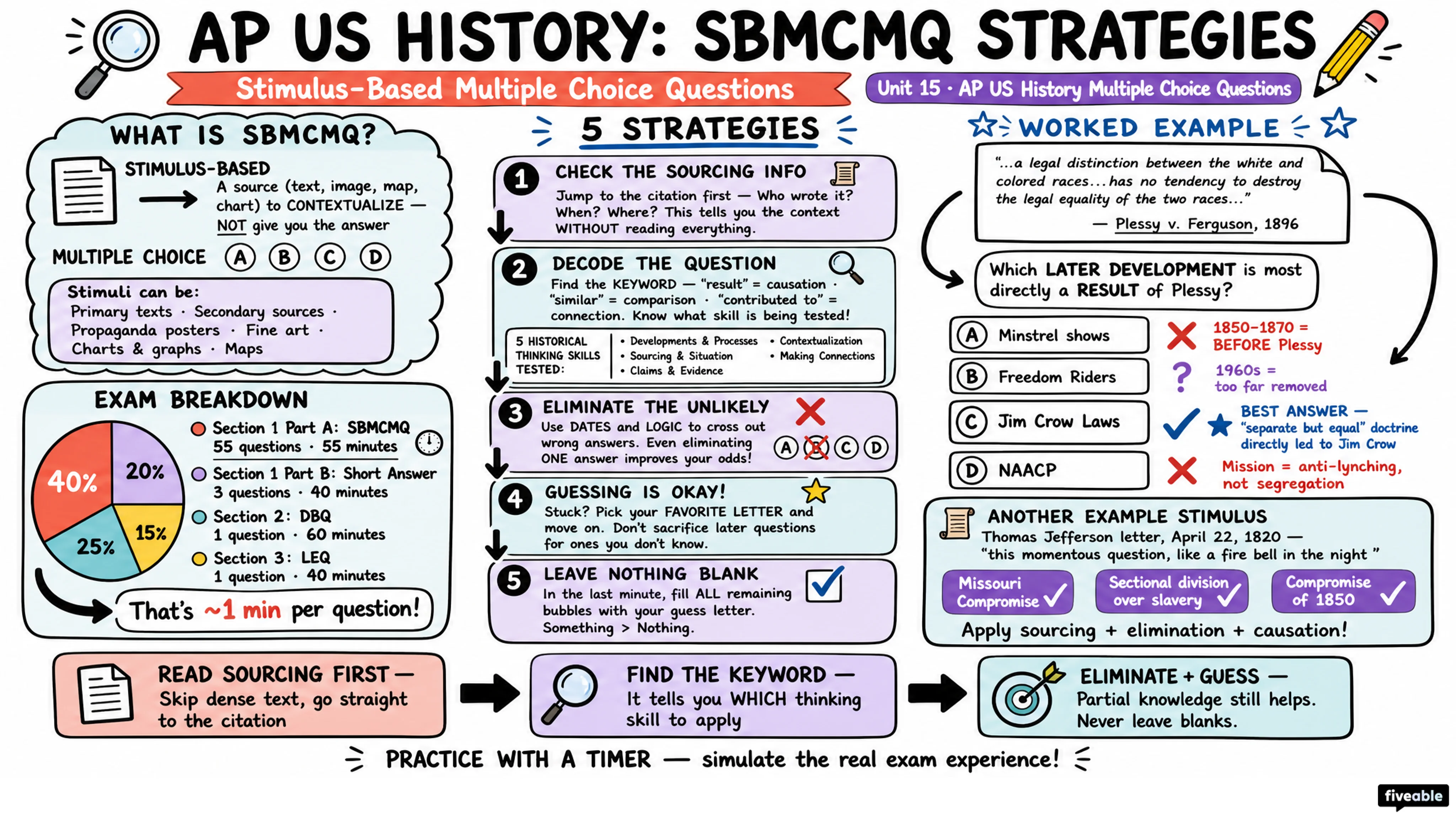 AP US History Multiple Choice Questions - AP US History - Exam Skills visual cheatsheet