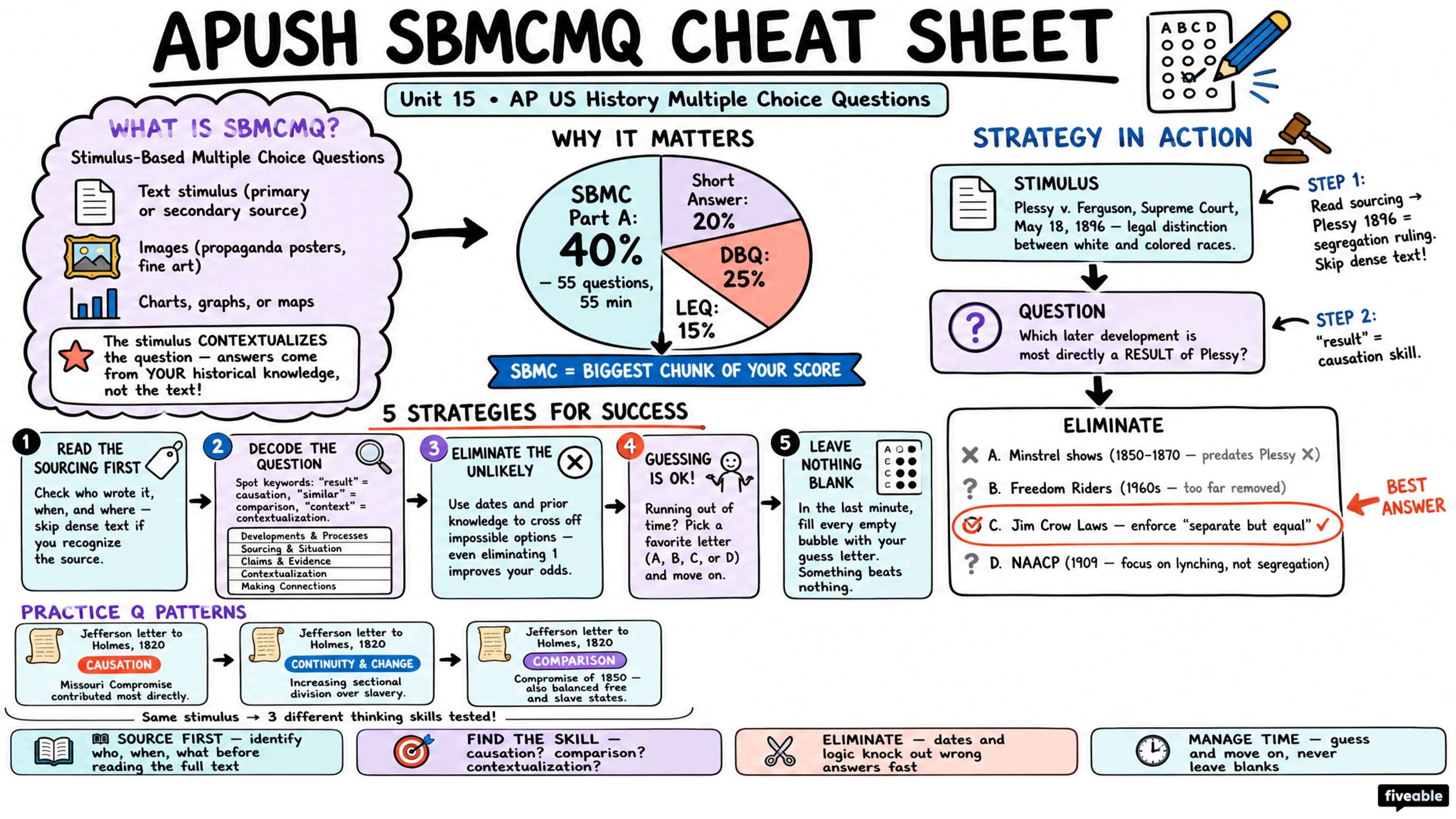 AP US History Multiple Choice Questions - AP US History - Exam Skills visual cheatsheet