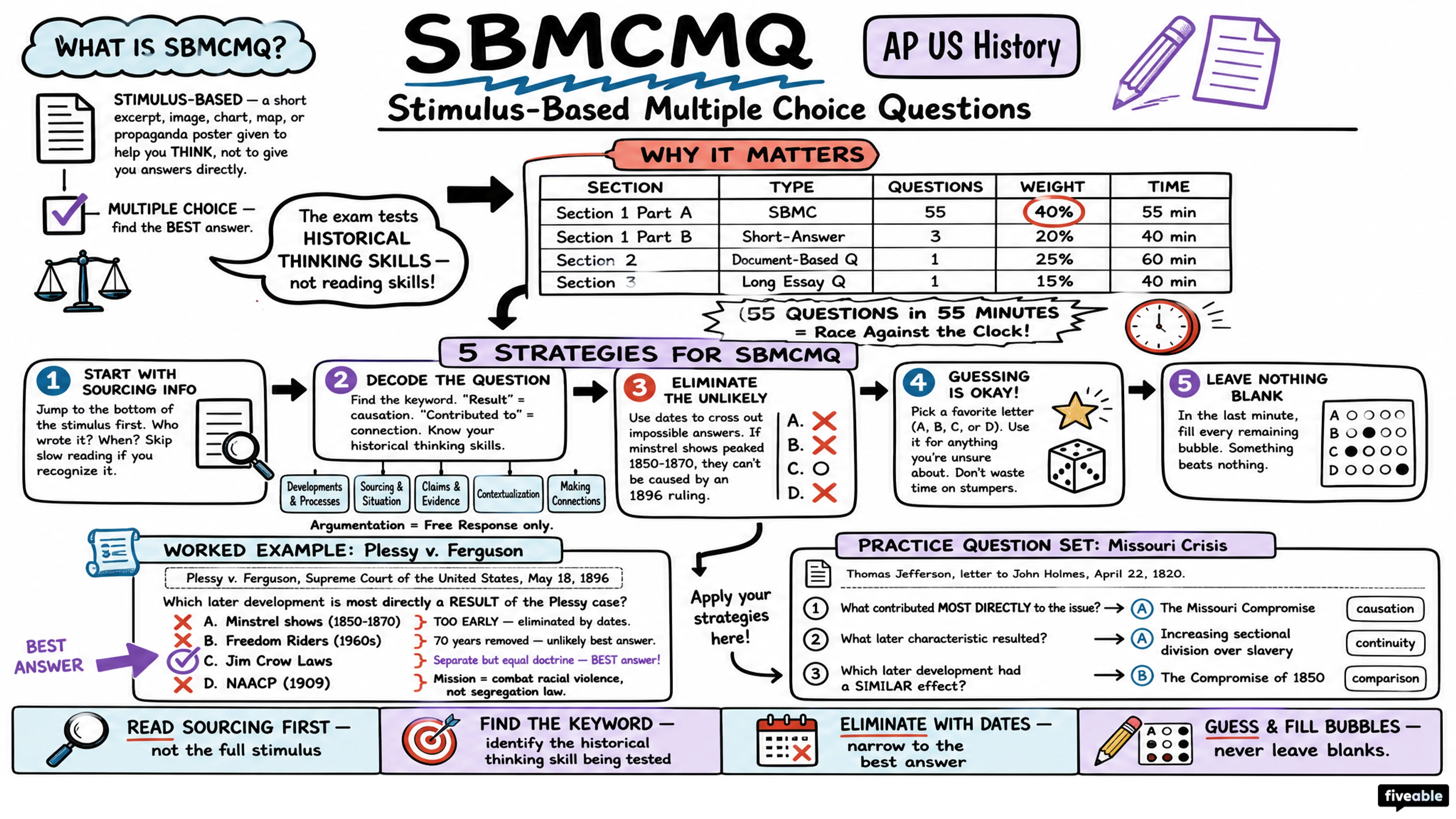 AP US History Multiple Choice Questions - AP US History - Exam Skills visual cheatsheet