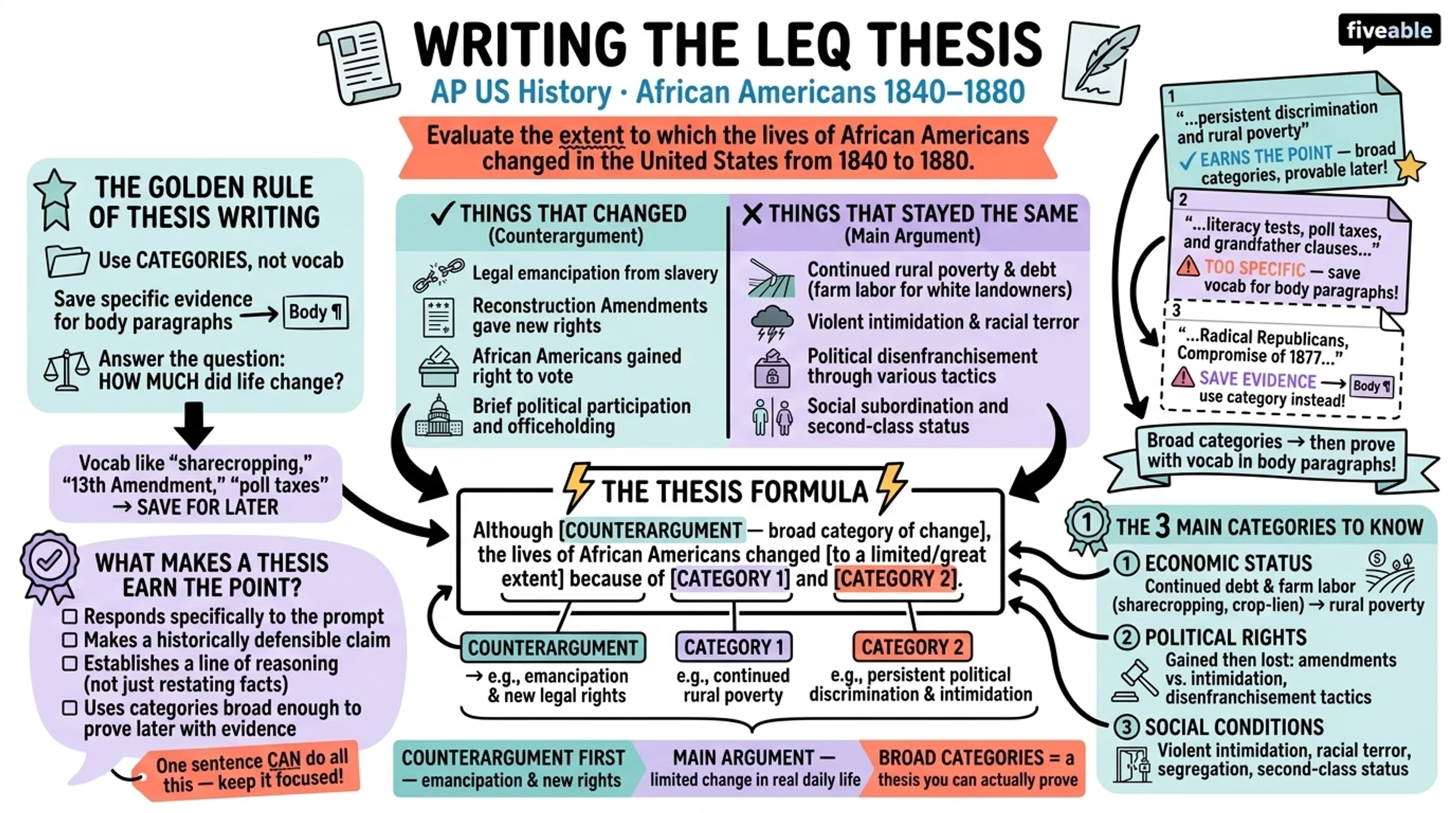 APUSH Unit 5 LEQ (African Americans in 1840-1880) with Feedback - AP US History - Exam Skills visual cheatsheet