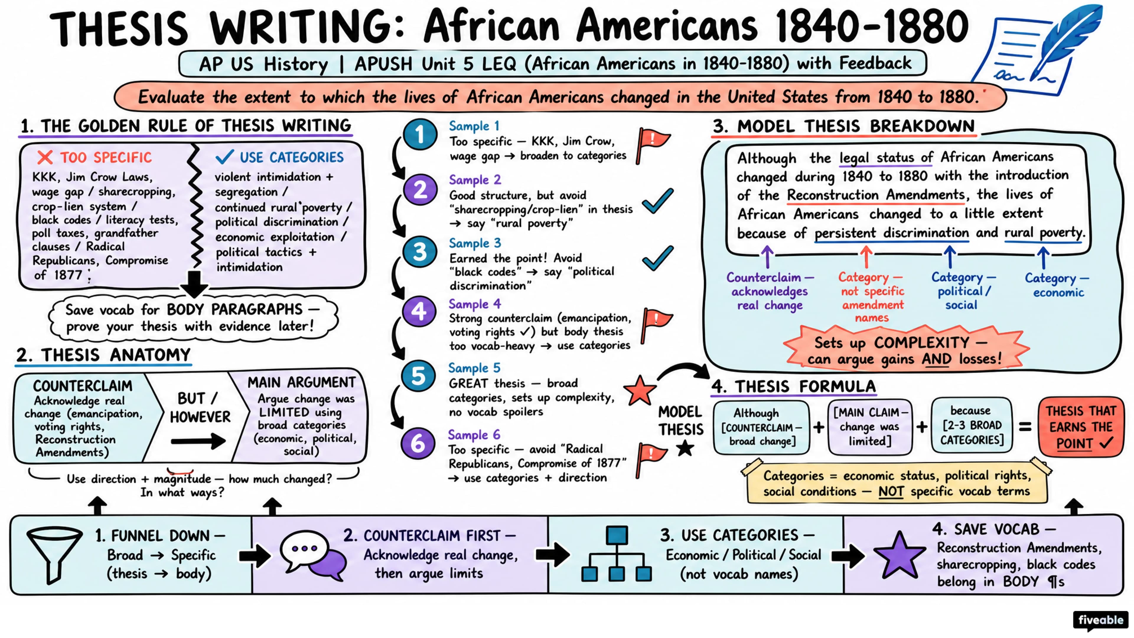 APUSH Unit 5 LEQ (African Americans in 1840-1880) with Feedback - AP US History - Exam Skills visual cheatsheet