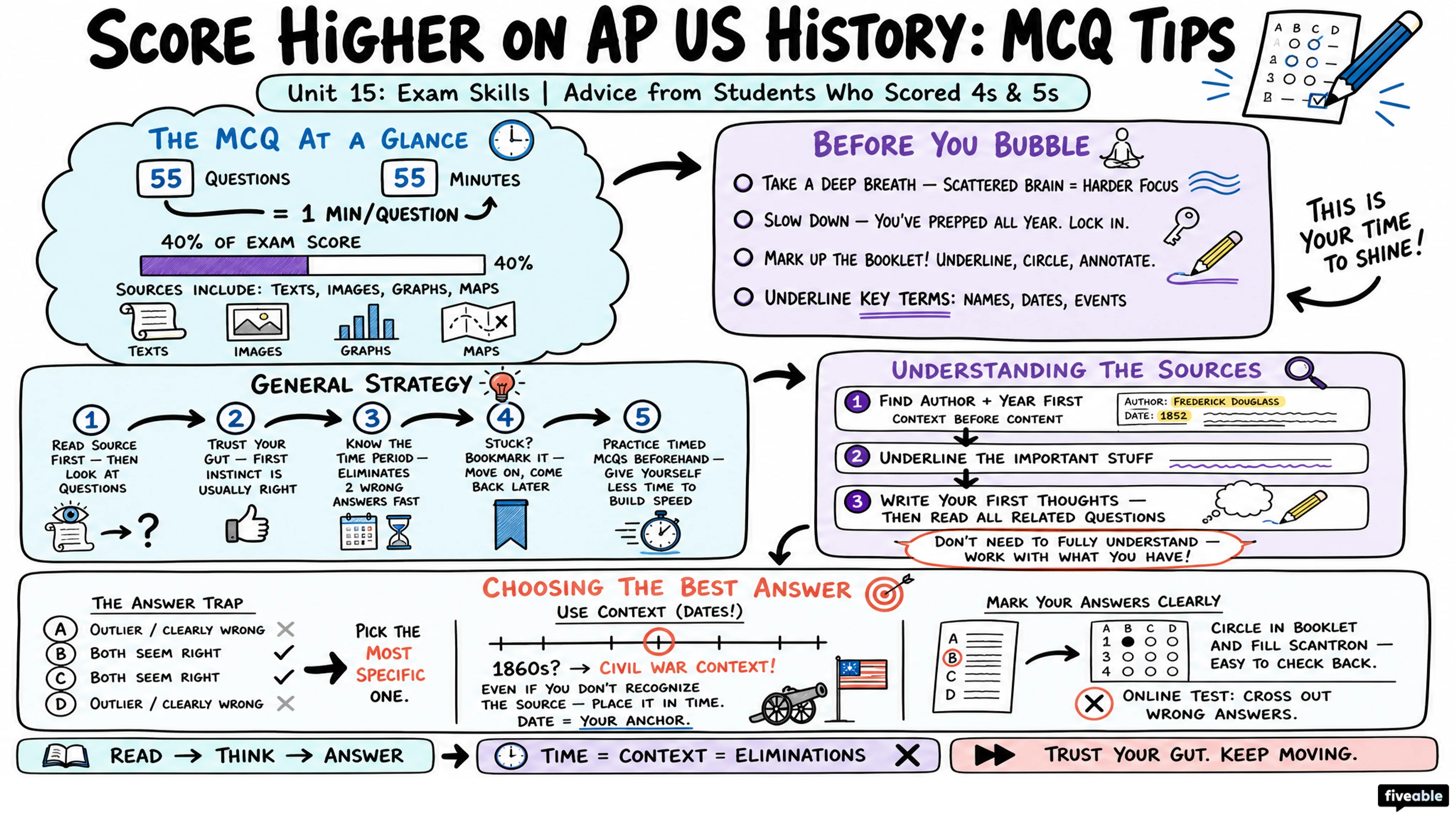 Score Higher on AP US History: MCQ Tips from Students - AP US History - Exam Skills visual cheatsheet
