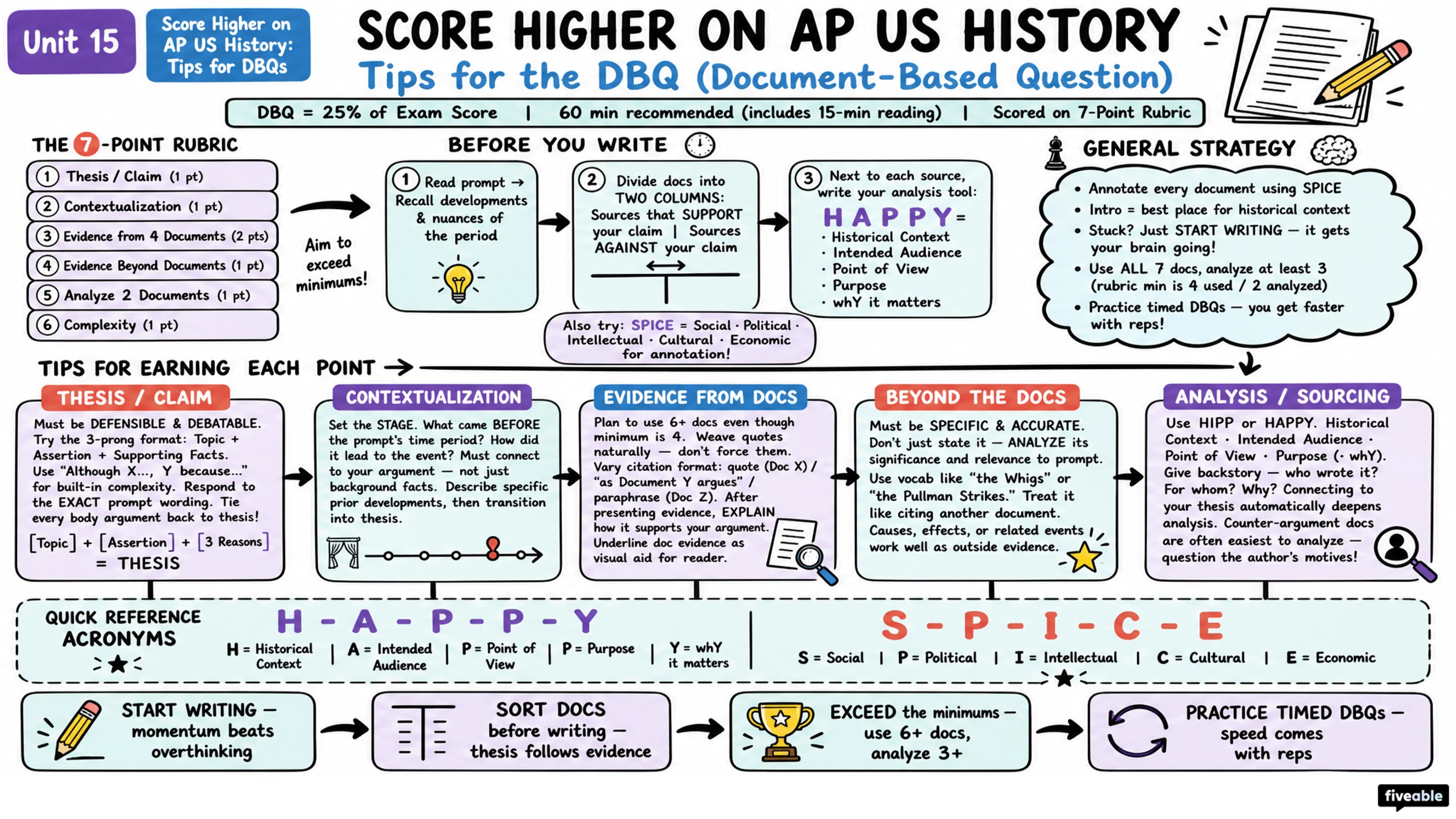 Score Higher on AP US History: Tips for DBQs - AP US History - Exam Skills visual cheatsheet