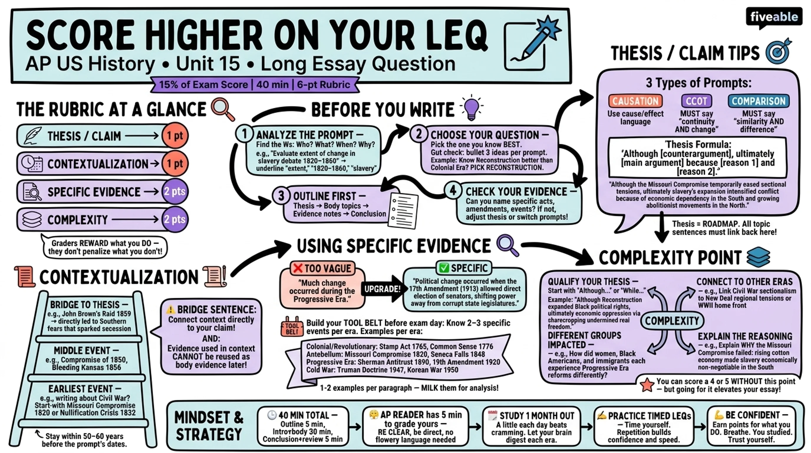 Score Higher on AP US History: Tips for LEQs - AP US History - Exam Skills visual cheatsheet
