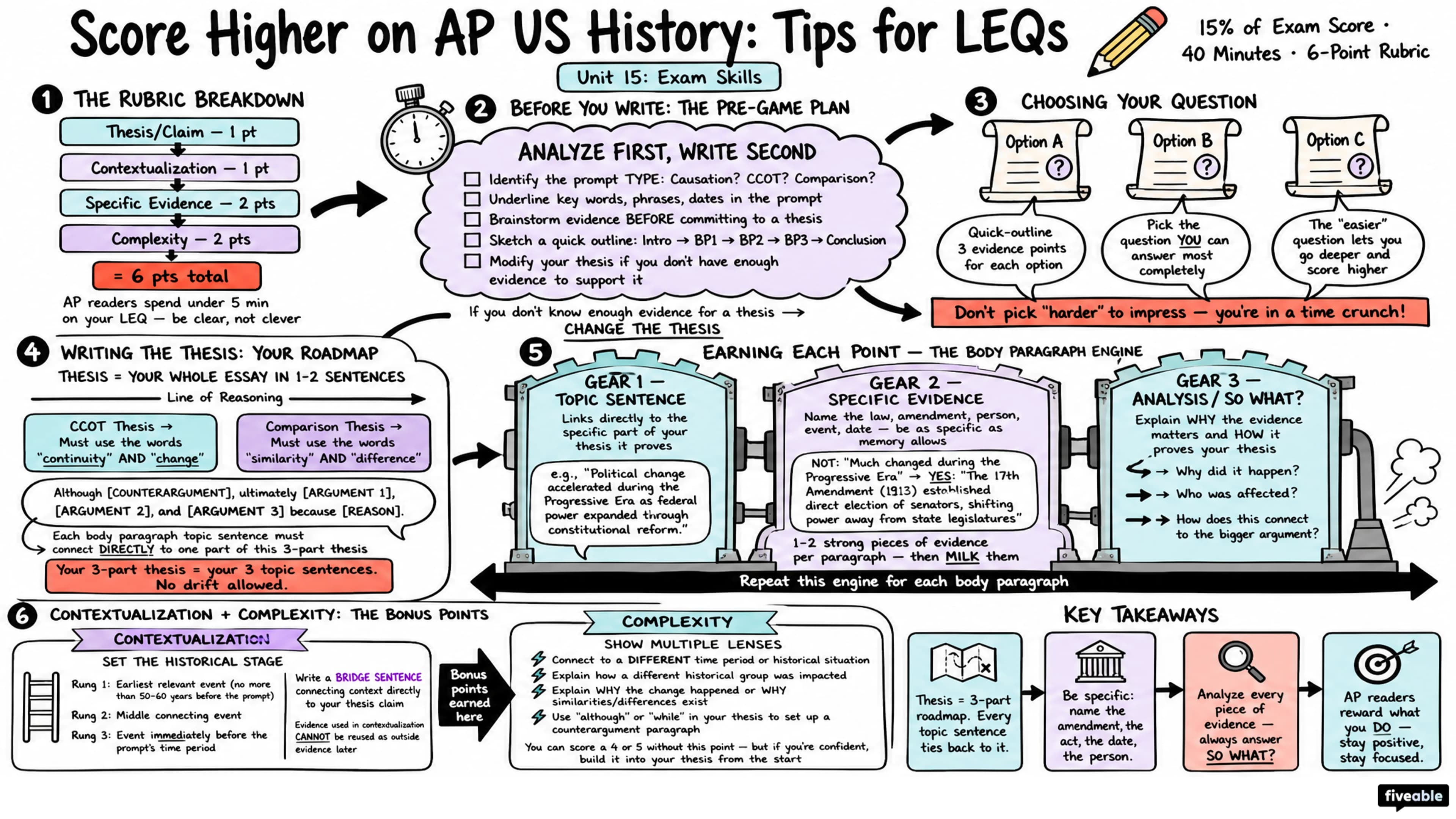 Score Higher on AP US History: Tips for LEQs - AP US History - Exam Skills visual cheatsheet