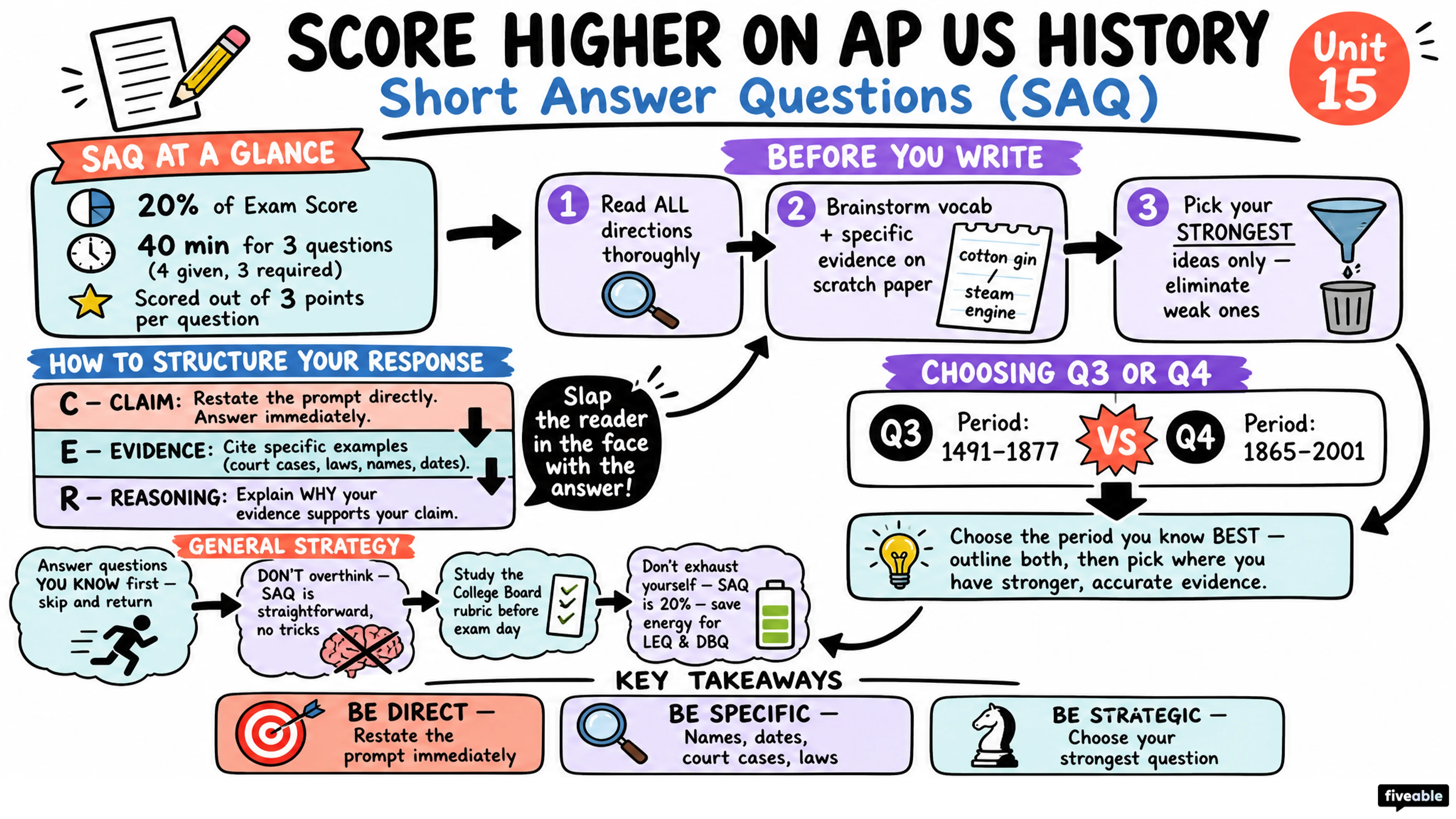 Score Higher on AP US History: Tips for Short Answer Questions - AP US History - Exam Skills visual cheatsheet