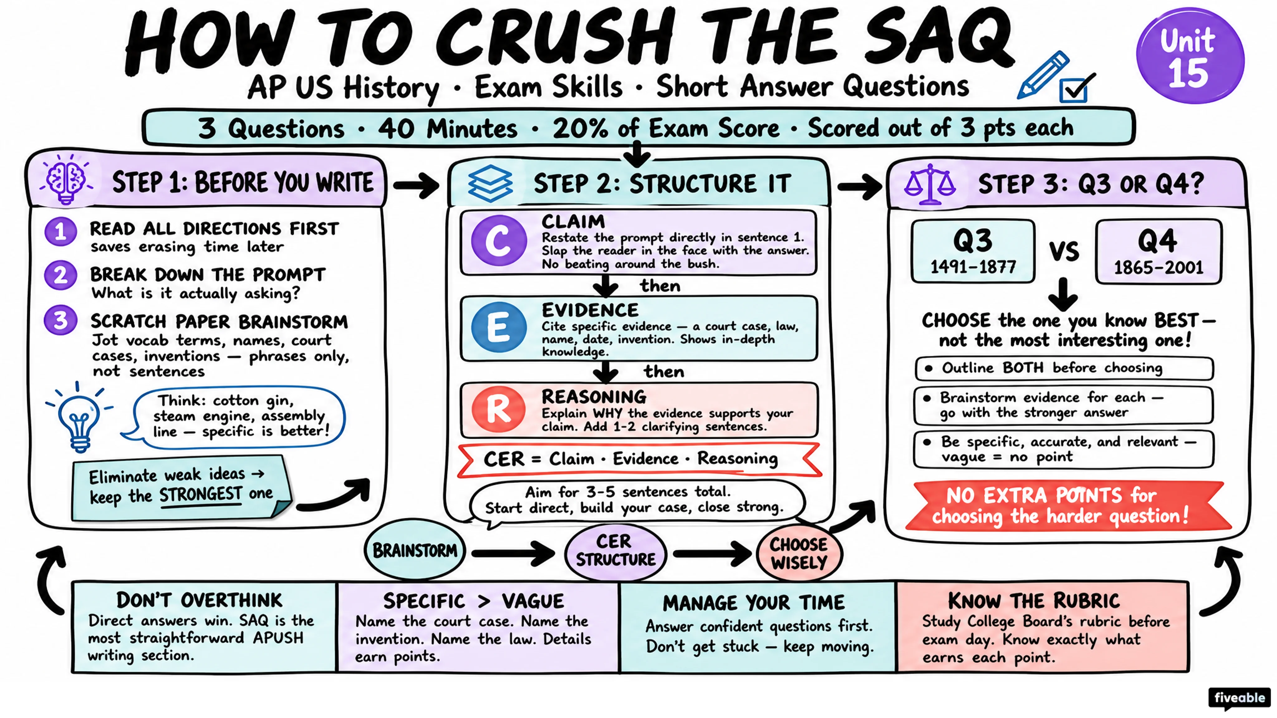 Score Higher on AP US History: Tips for Short Answer Questions - AP US History - Exam Skills visual cheatsheet