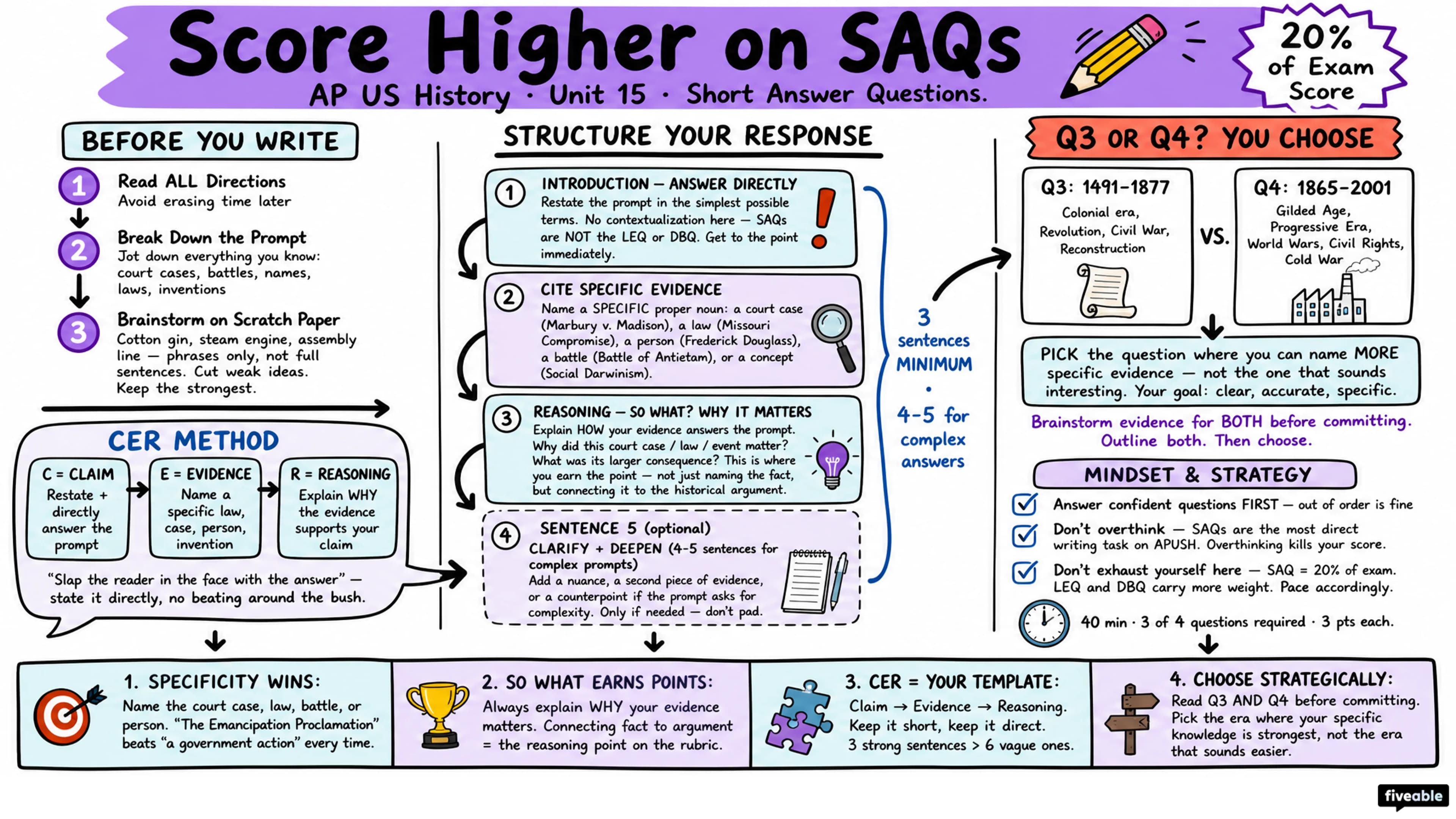 Score Higher on AP US History: Tips for Short Answer Questions - AP US History - Exam Skills visual cheatsheet