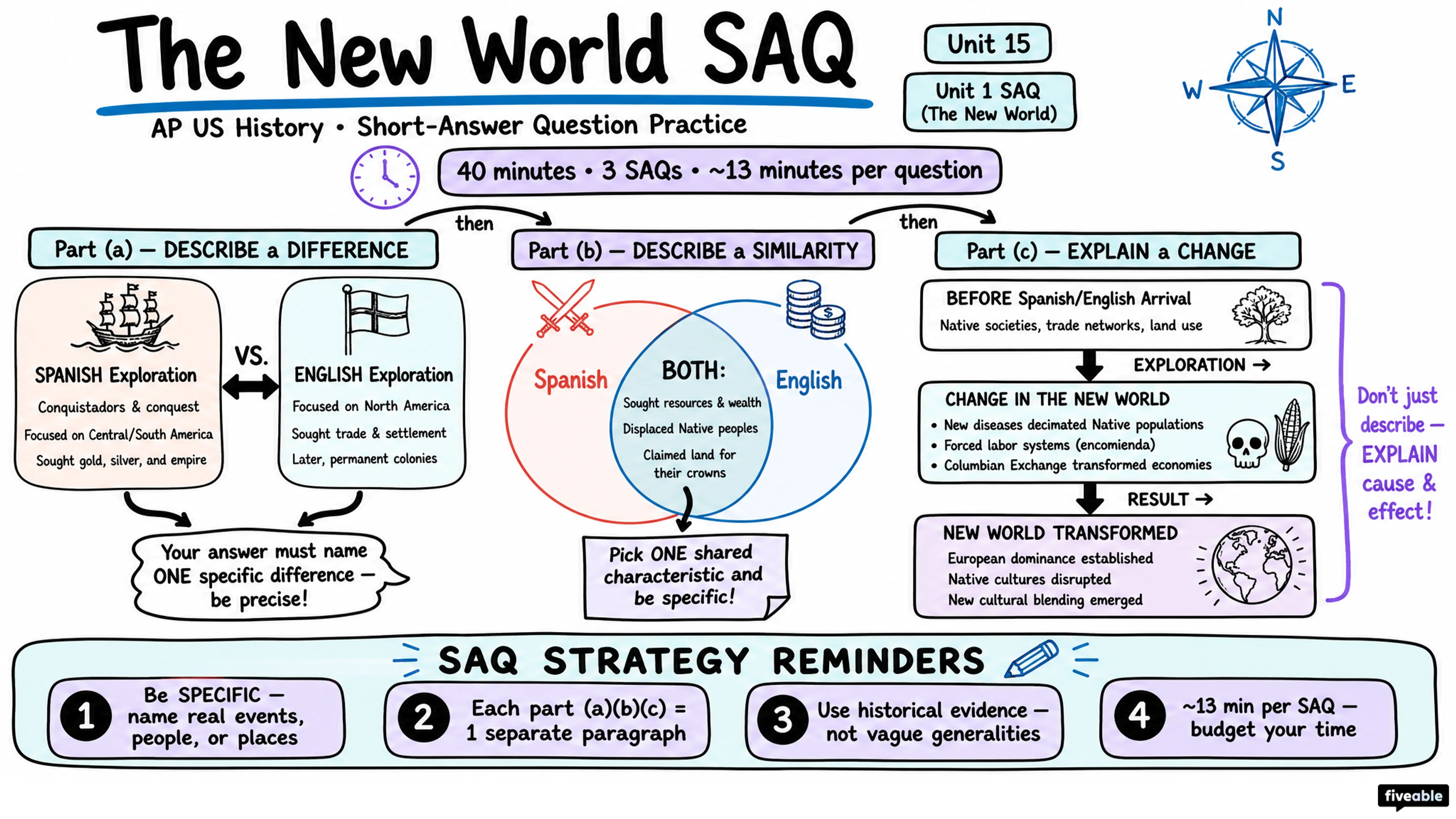 Unit 1 SAQ (The New World) - AP US History - Exam Skills visual cheatsheet