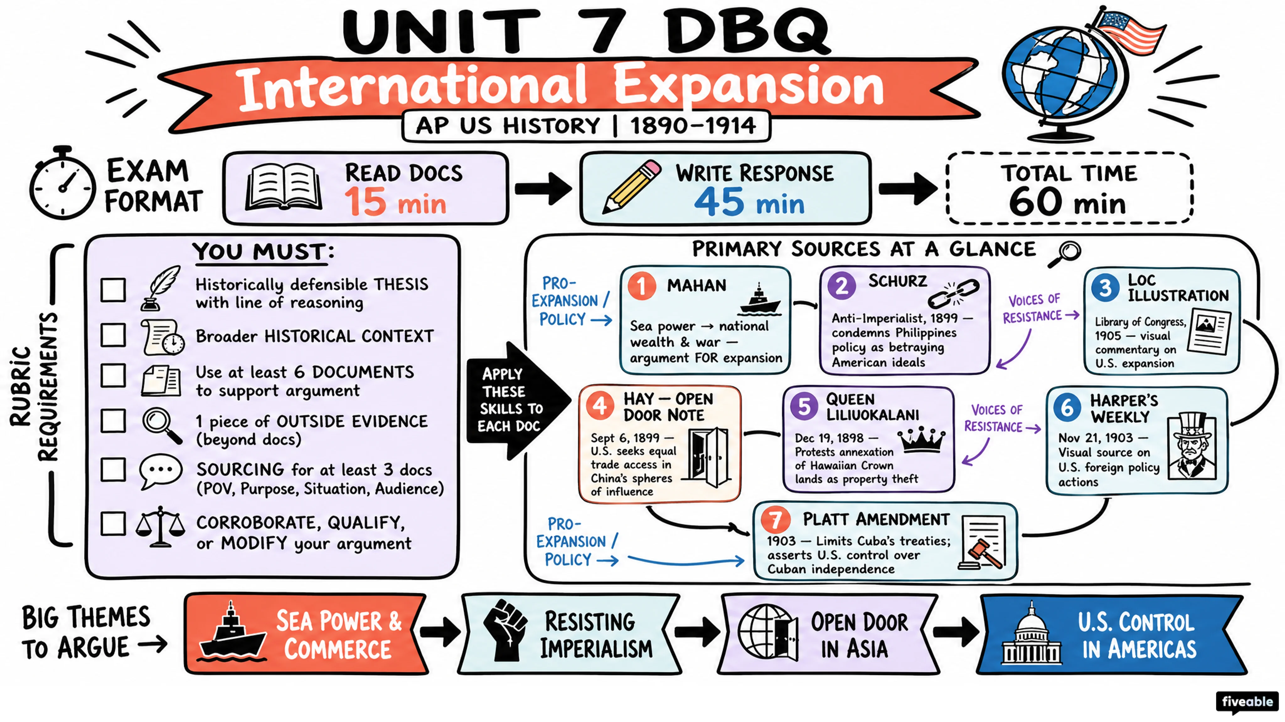Unit 7 DBQ (International Expansion) - AP US History - Exam Skills visual cheatsheet