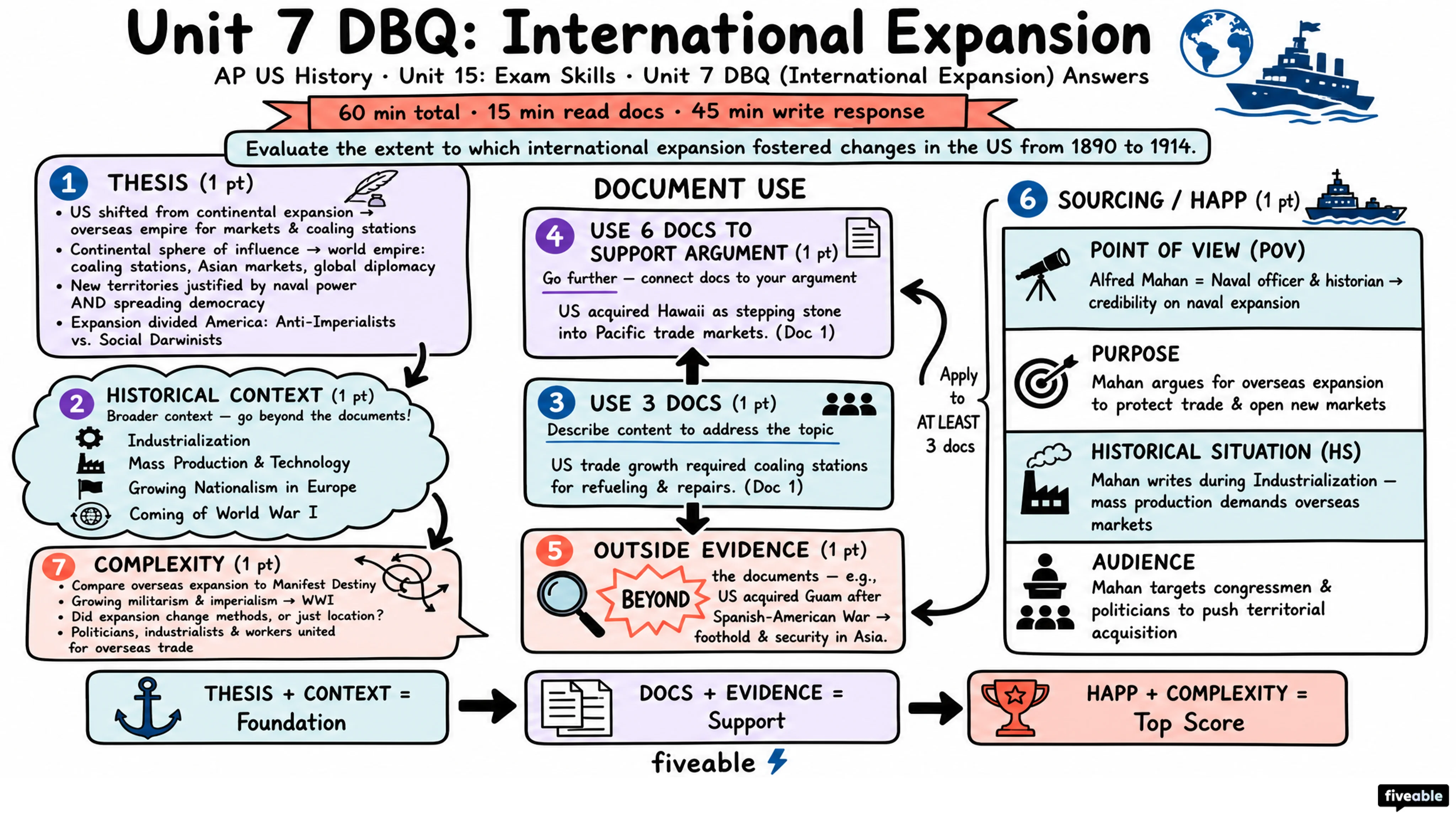 Unit 7 DBQ (International Expansion) Answers - AP US History - Exam Skills visual cheatsheet
