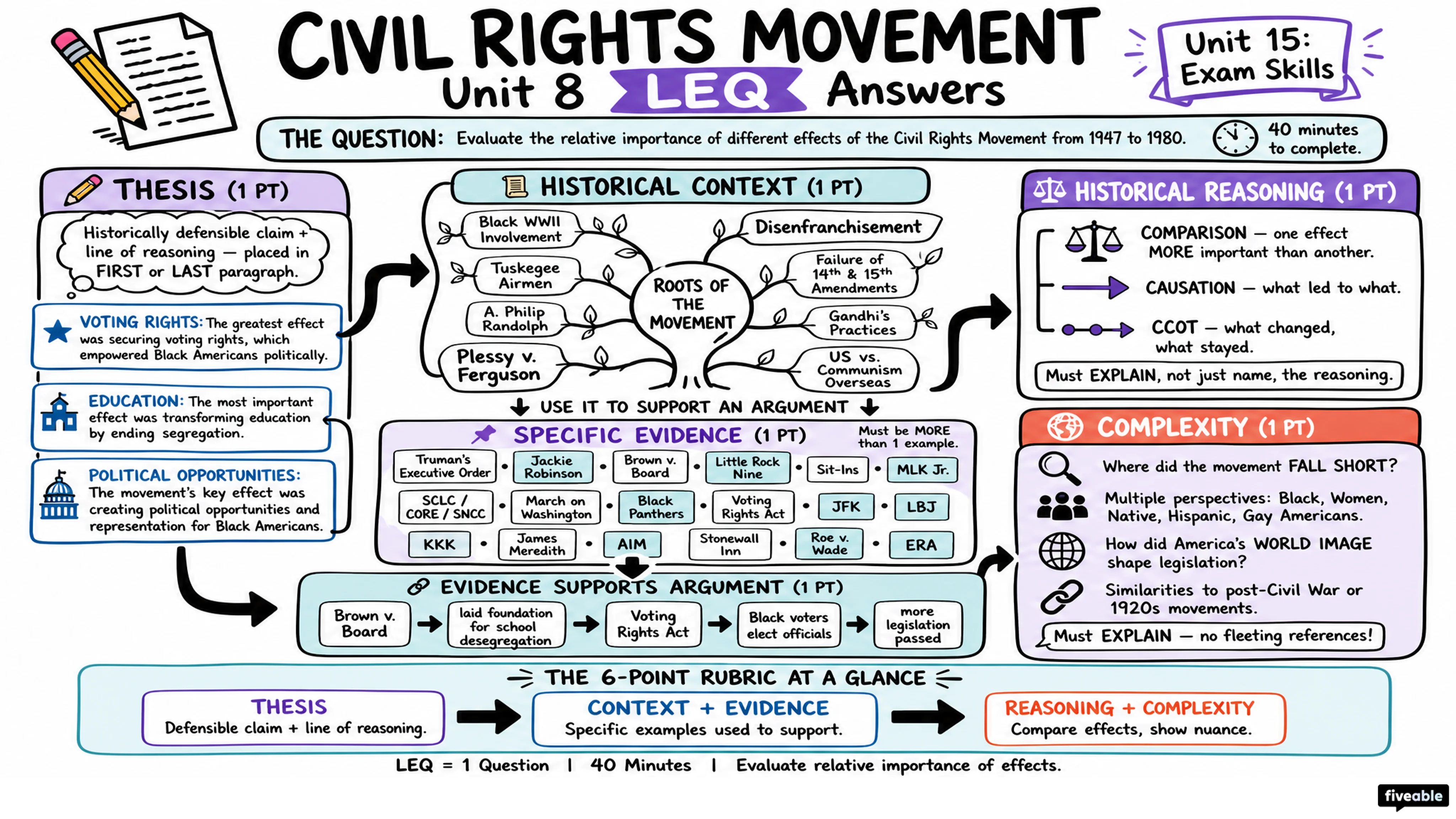 Unit 8 LEQ (The Civil Rights Movement) Answers - AP US History - Exam Skills visual cheatsheet