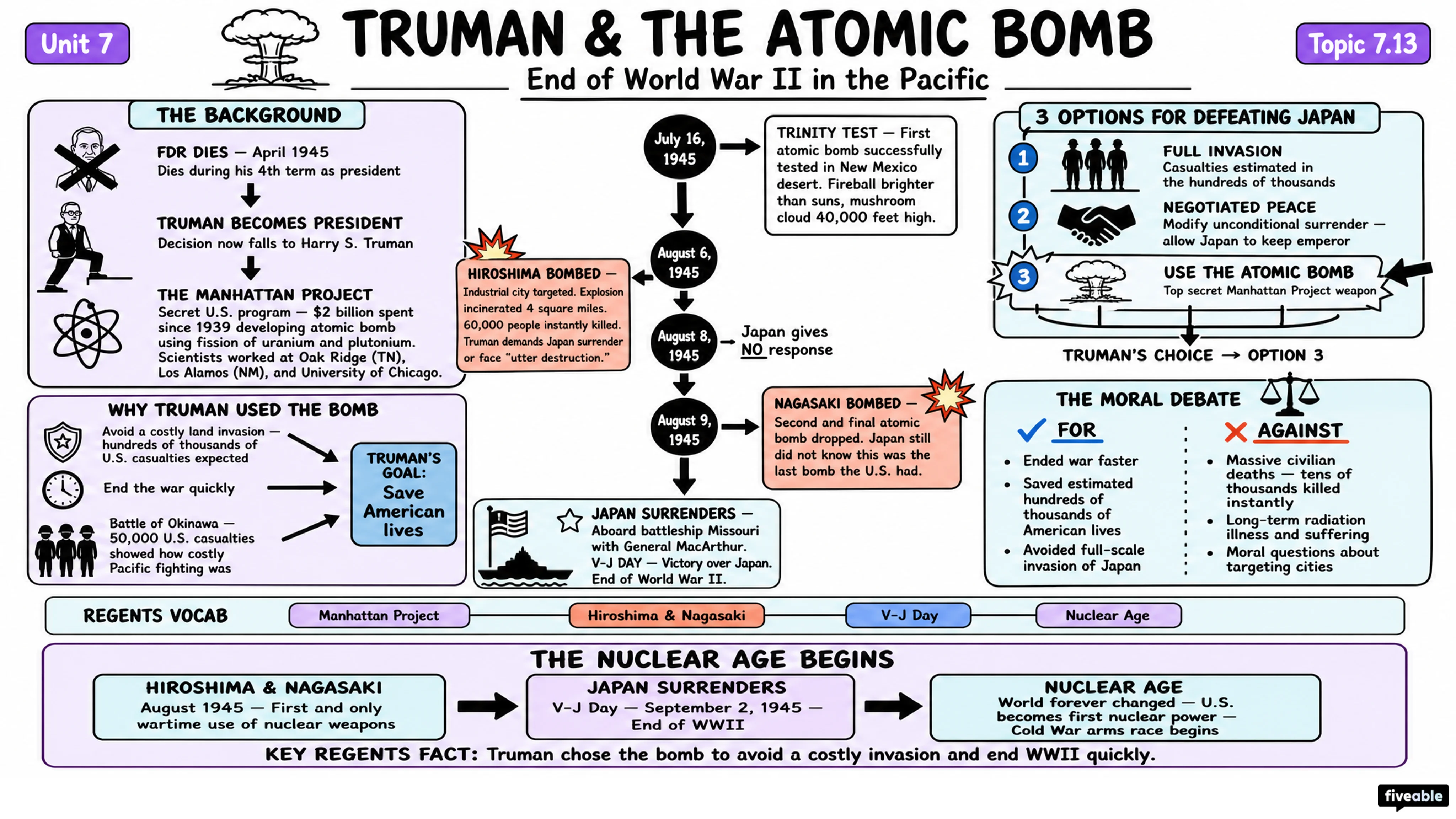 7.13 World War II: Military - AP US History - Unit 7 visual cheatsheet