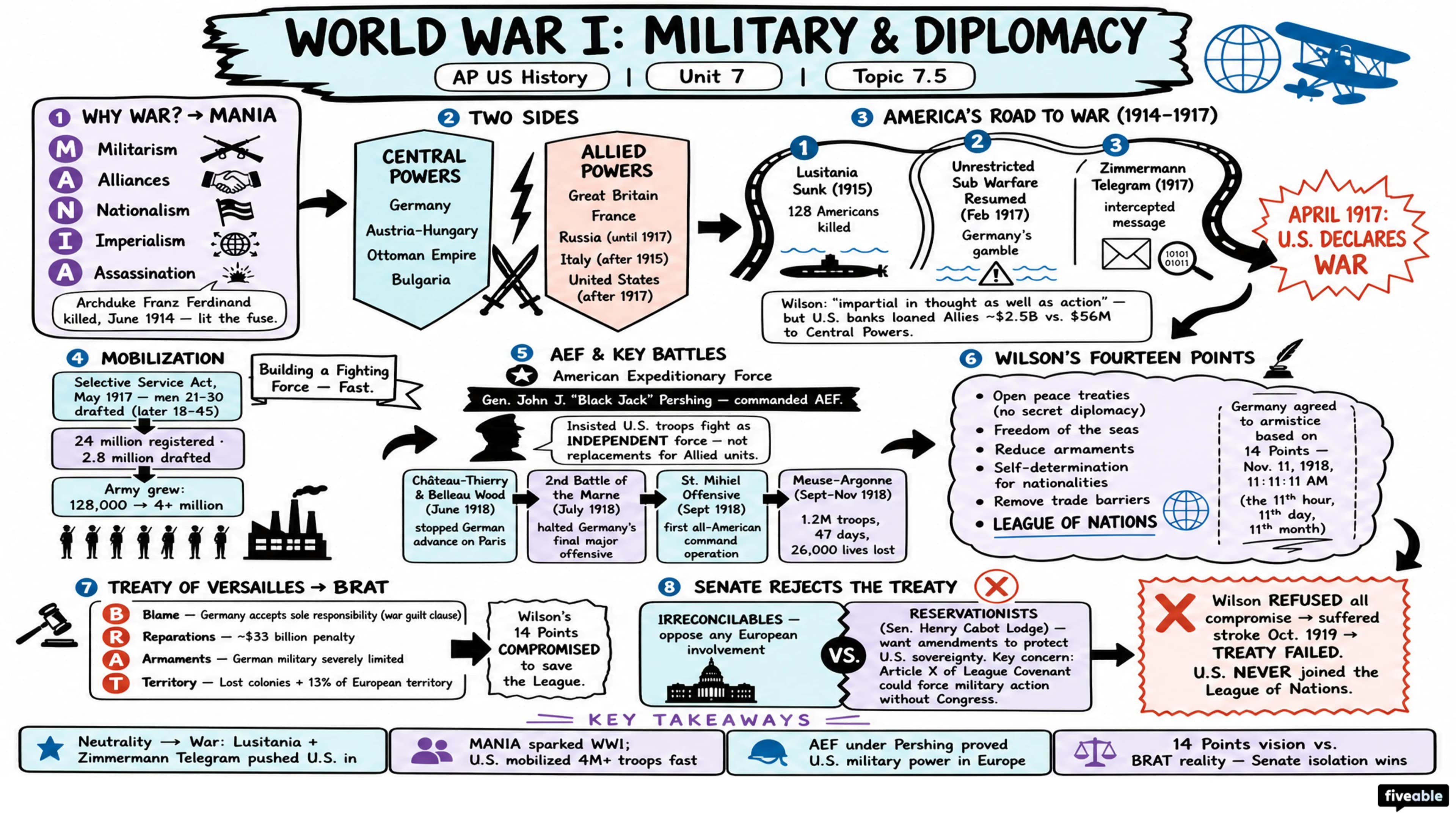 7.5 World War I: Military and Diplomacy - AP US History - Unit 7 visual cheatsheet