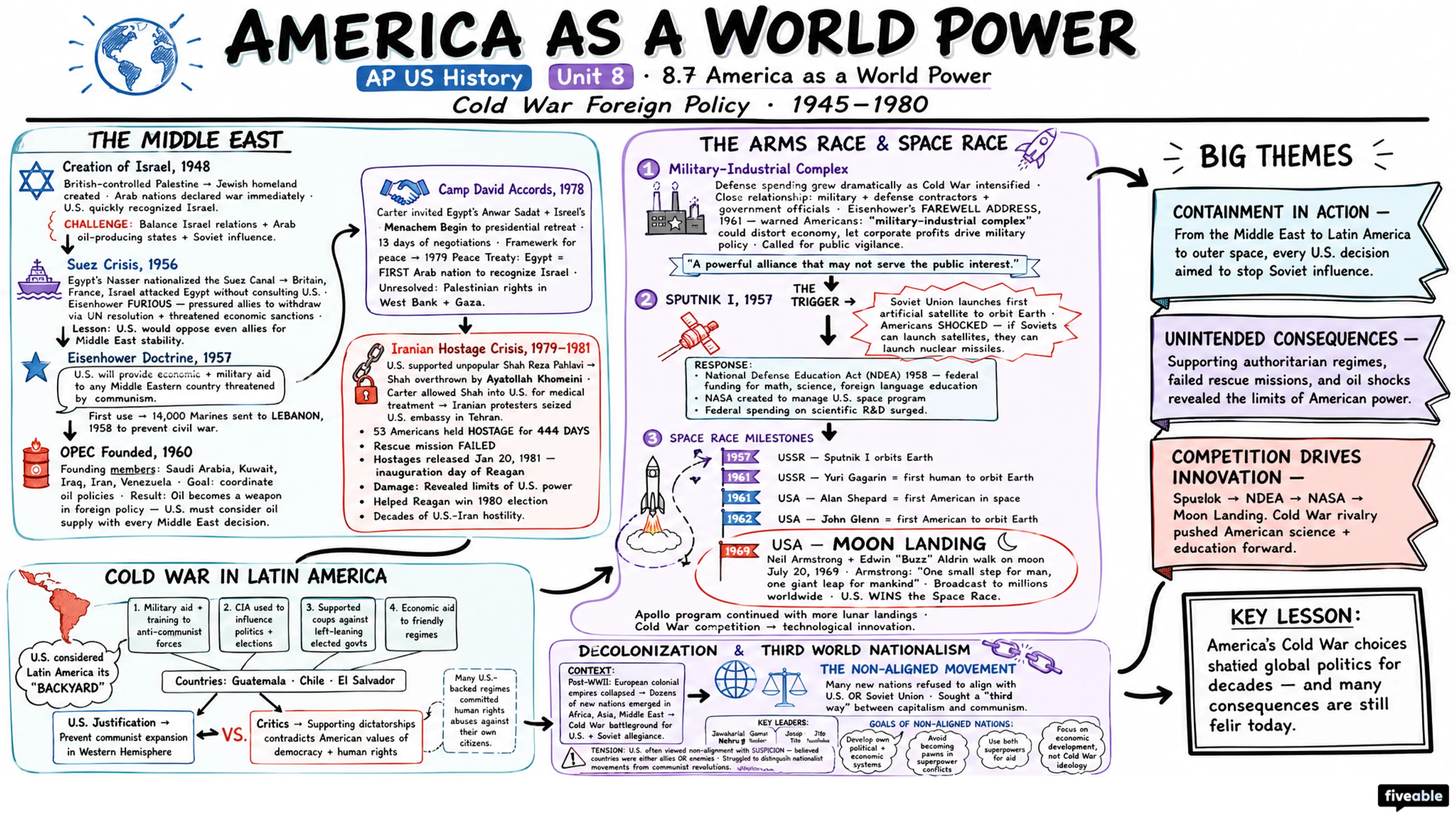8.7 America as a World Power - AP US History - Unit 8 visual cheatsheet
