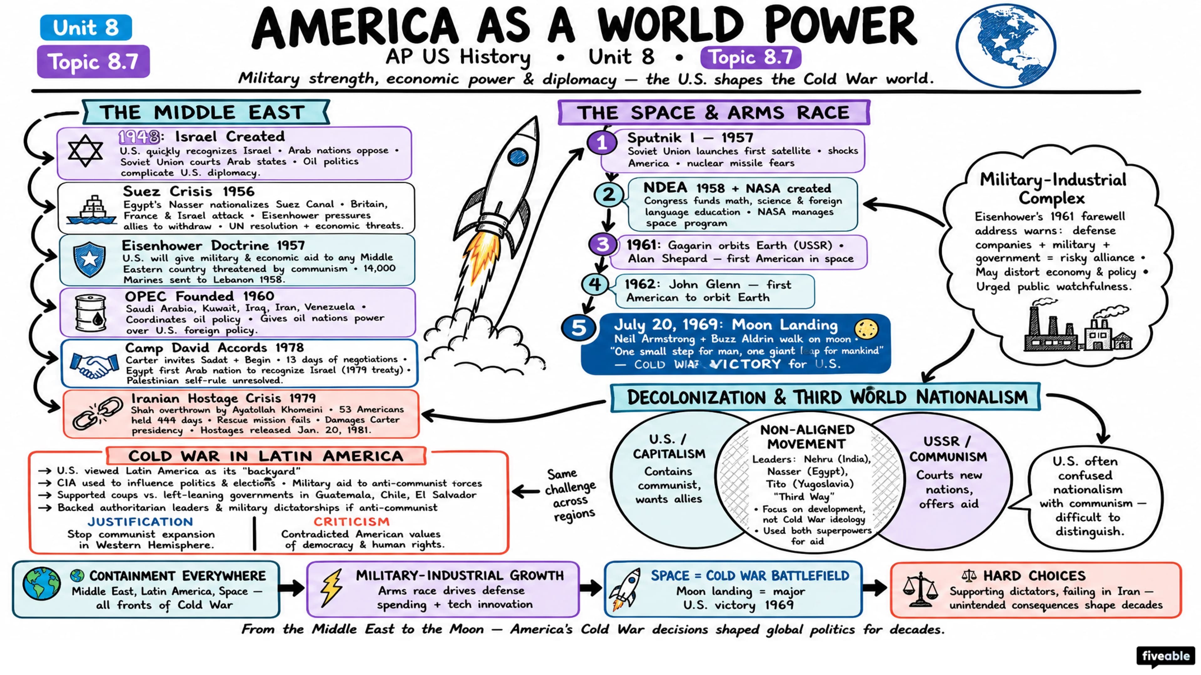 8.7 America as a World Power - AP US History - Unit 8 visual cheatsheet