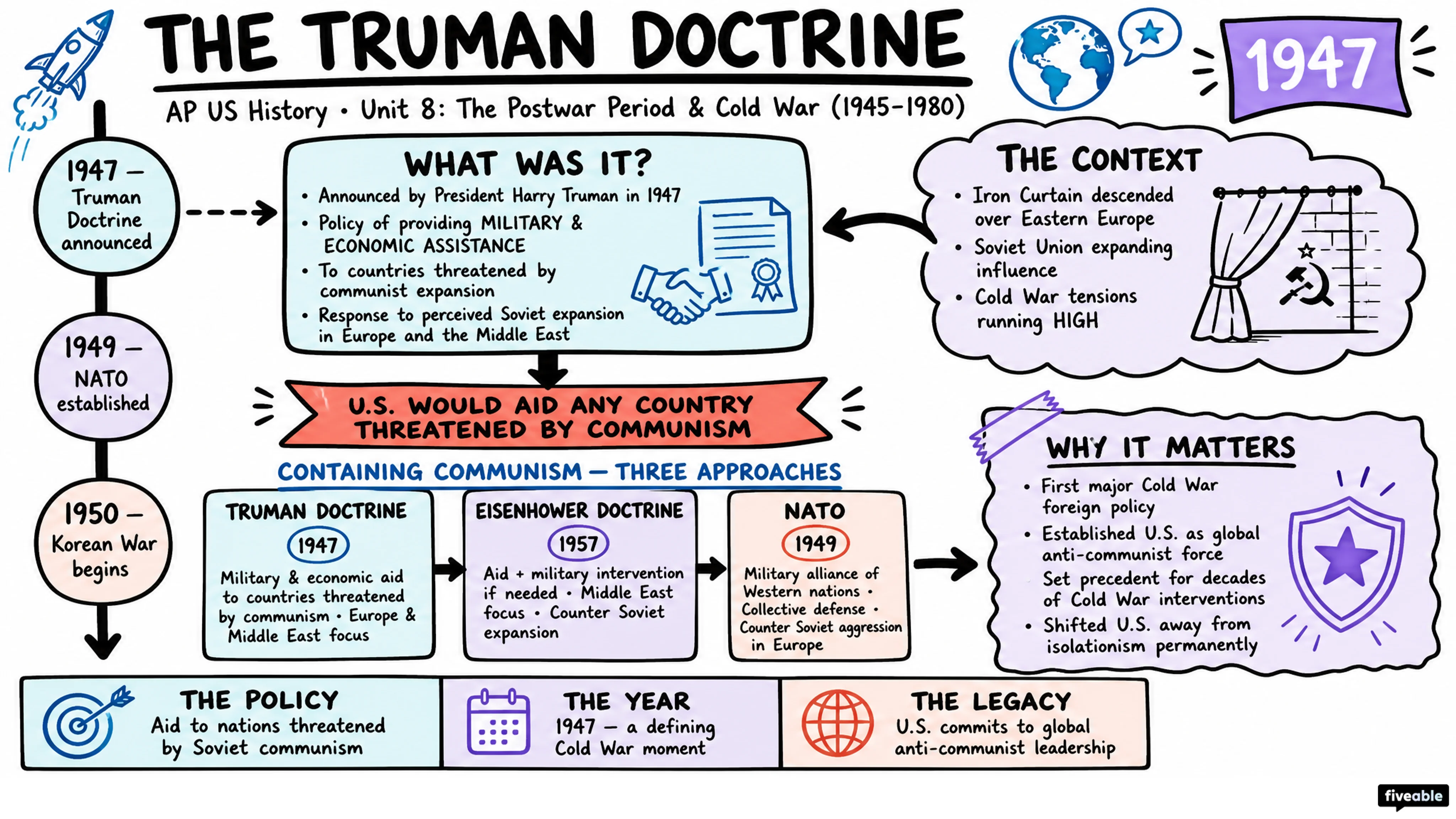 Unit 8 Overview: The Postwar Period & Cold War (1945-1980) - AP US History - Unit 8 visual cheatsheet