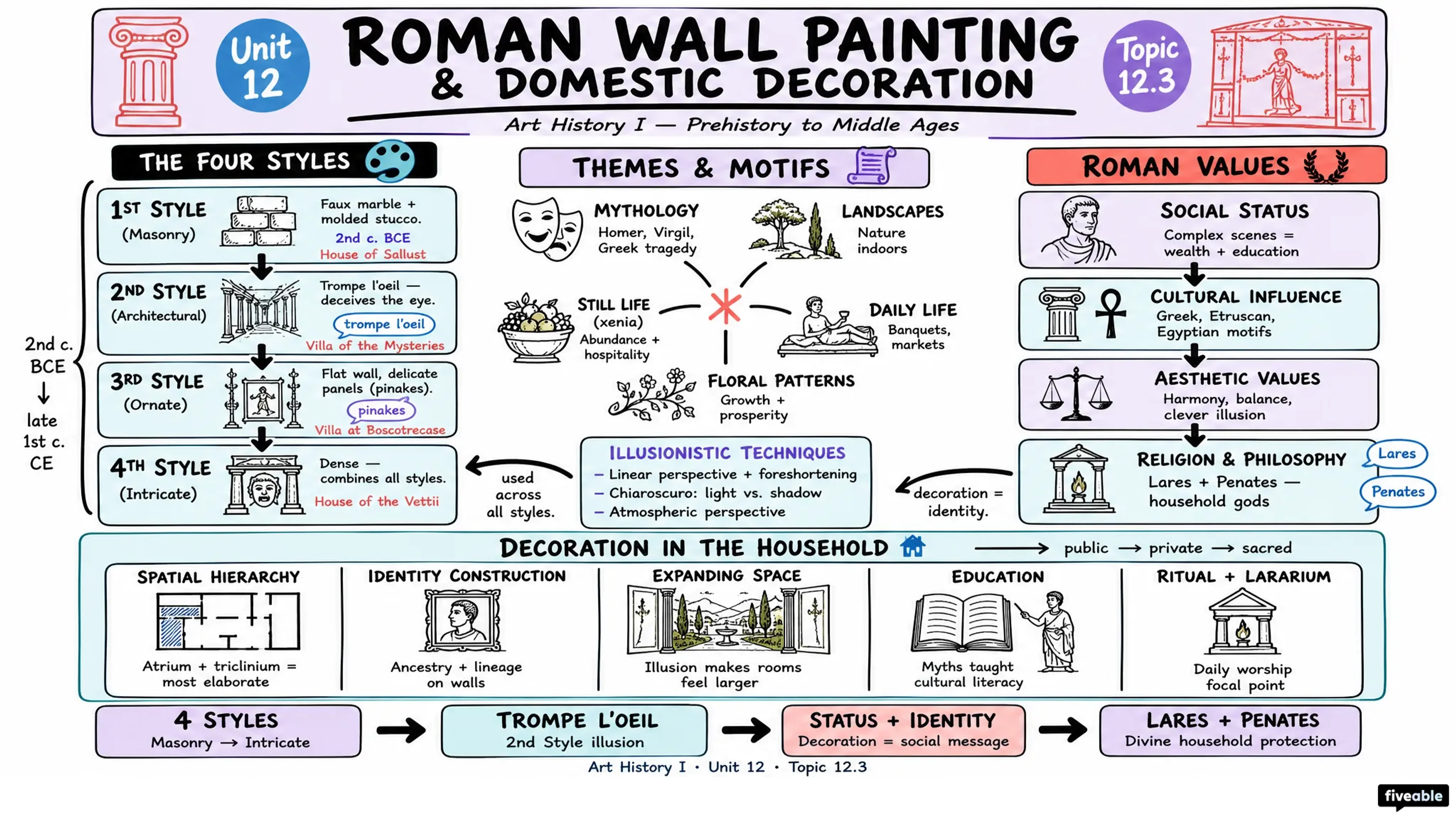 12.3 Wall Painting Styles and Domestic Decoration - Art History I – Prehistory to Middle Ages - Unit 12 visual cheatsheet