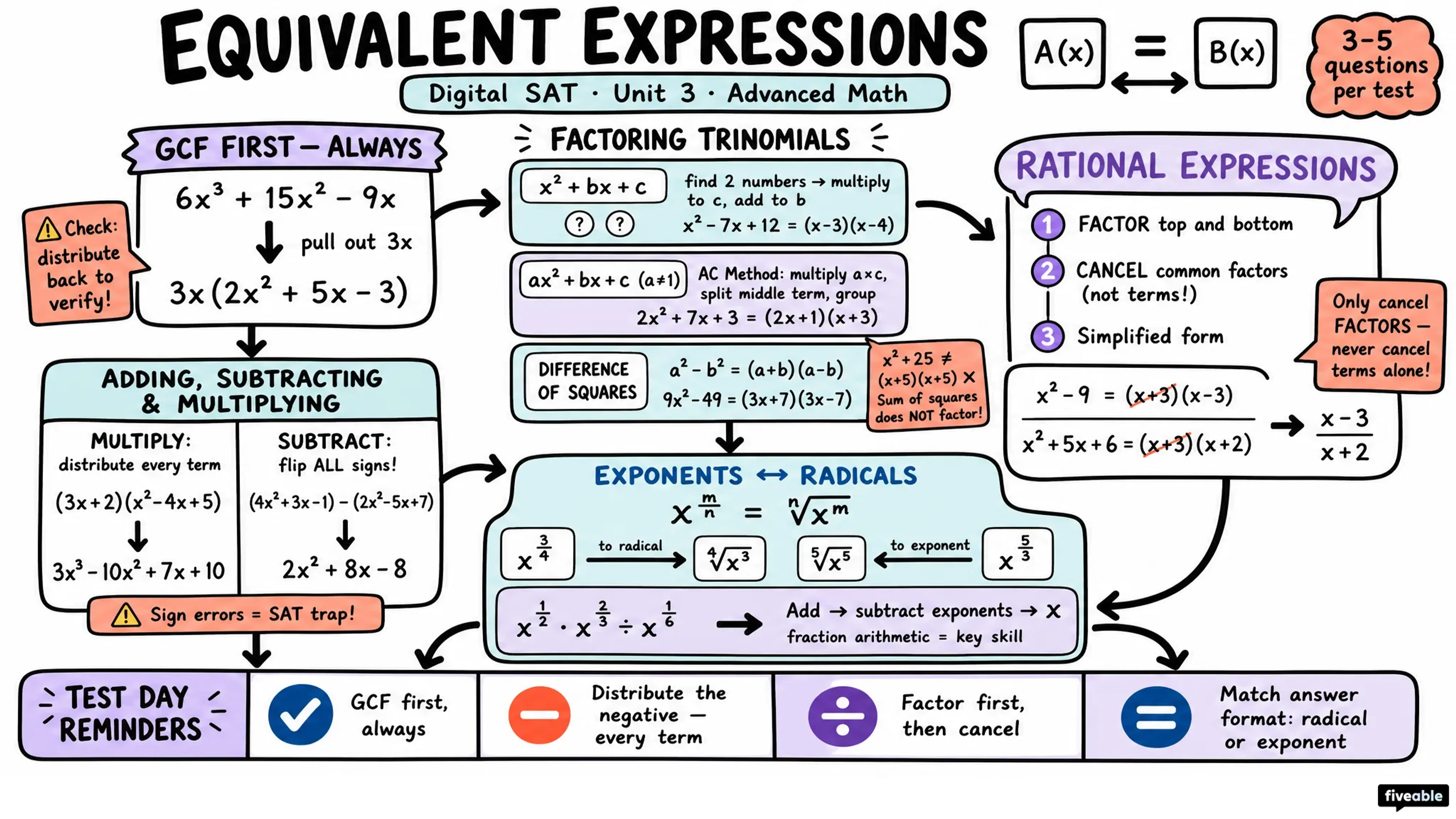 Equivalent Expressions - Digital SAT - Unit 3 visual cheatsheet