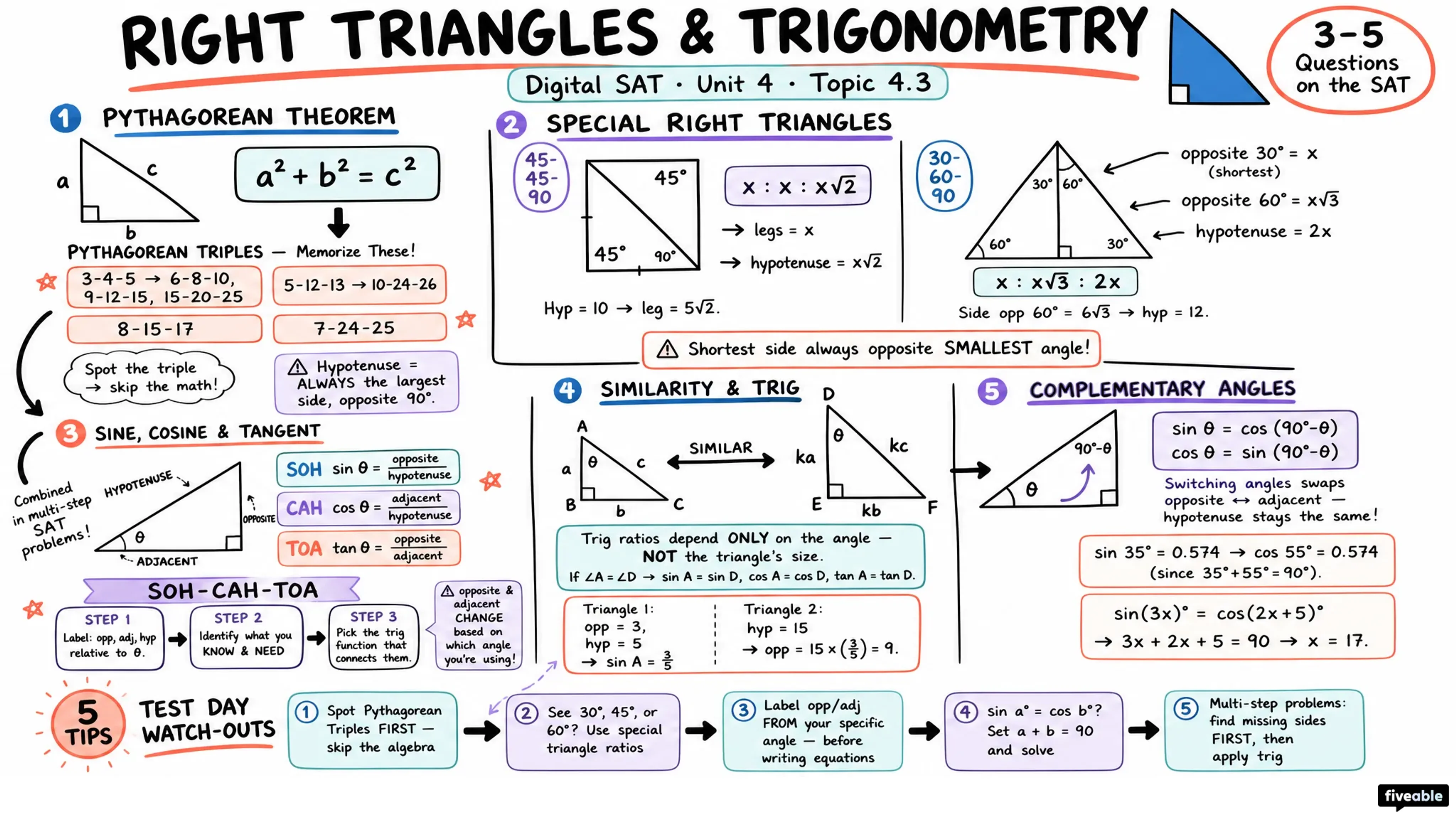 4.3 Right Triangles and Trigonometry - Digital SAT - Unit 4 visual cheatsheet