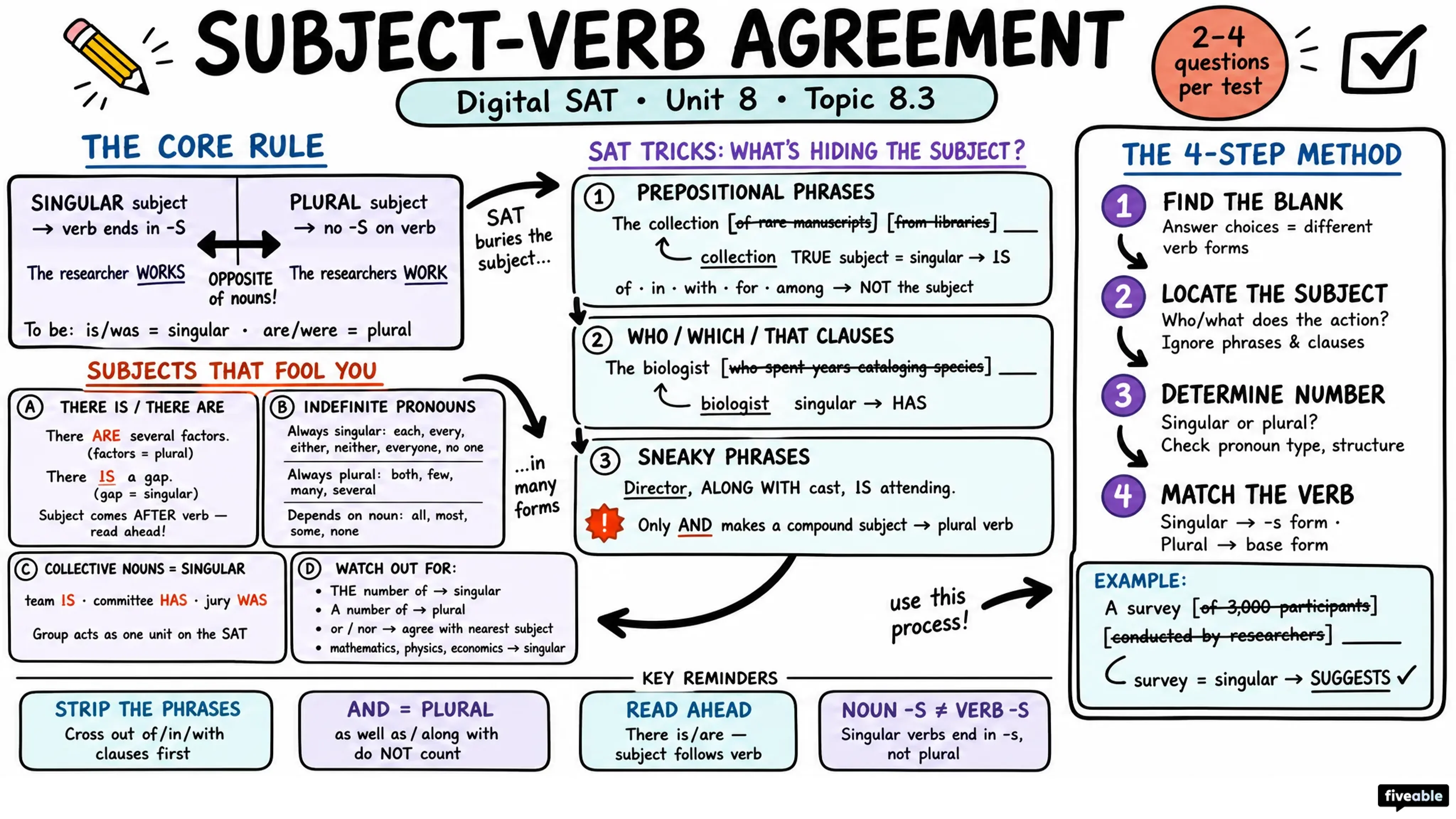 8.3 Subject-Verb Agreement - Digital SAT - Unit 8 visual cheatsheet