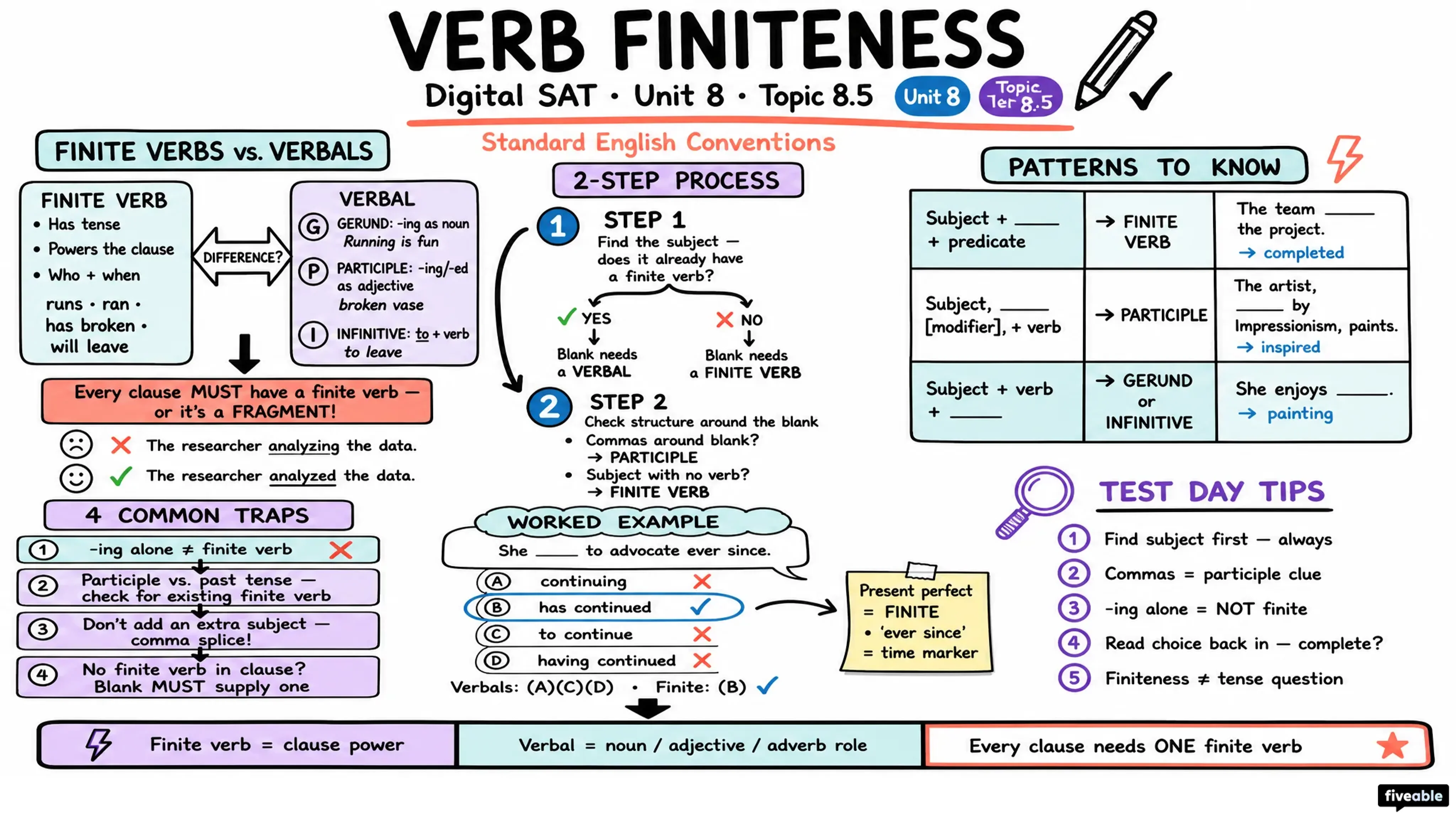 8.5 Verb Finiteness - Digital SAT - Unit 8 visual cheatsheet