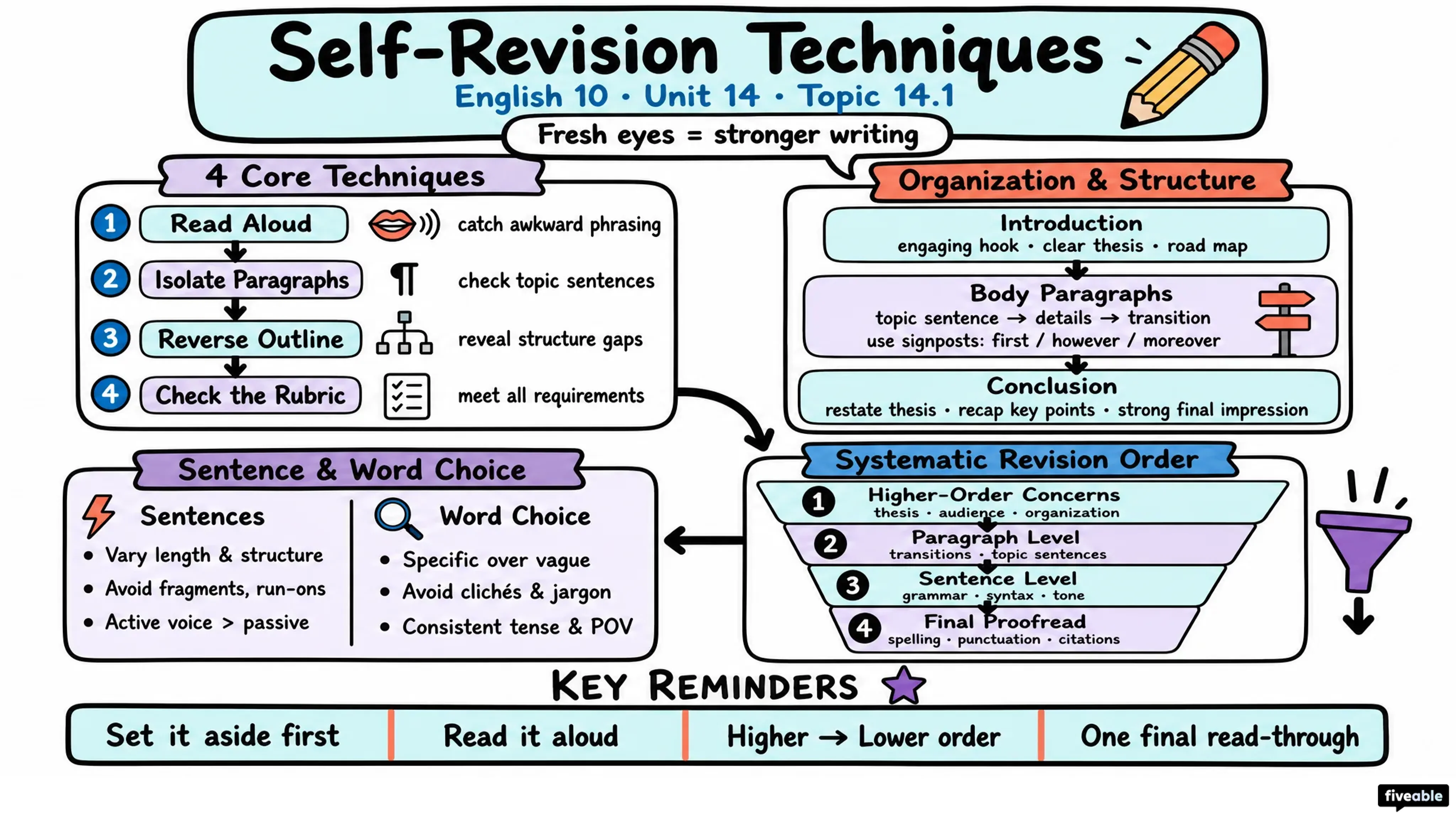 14.1 Self-Revision Techniques - English 10 - Unit 14 visual cheatsheet