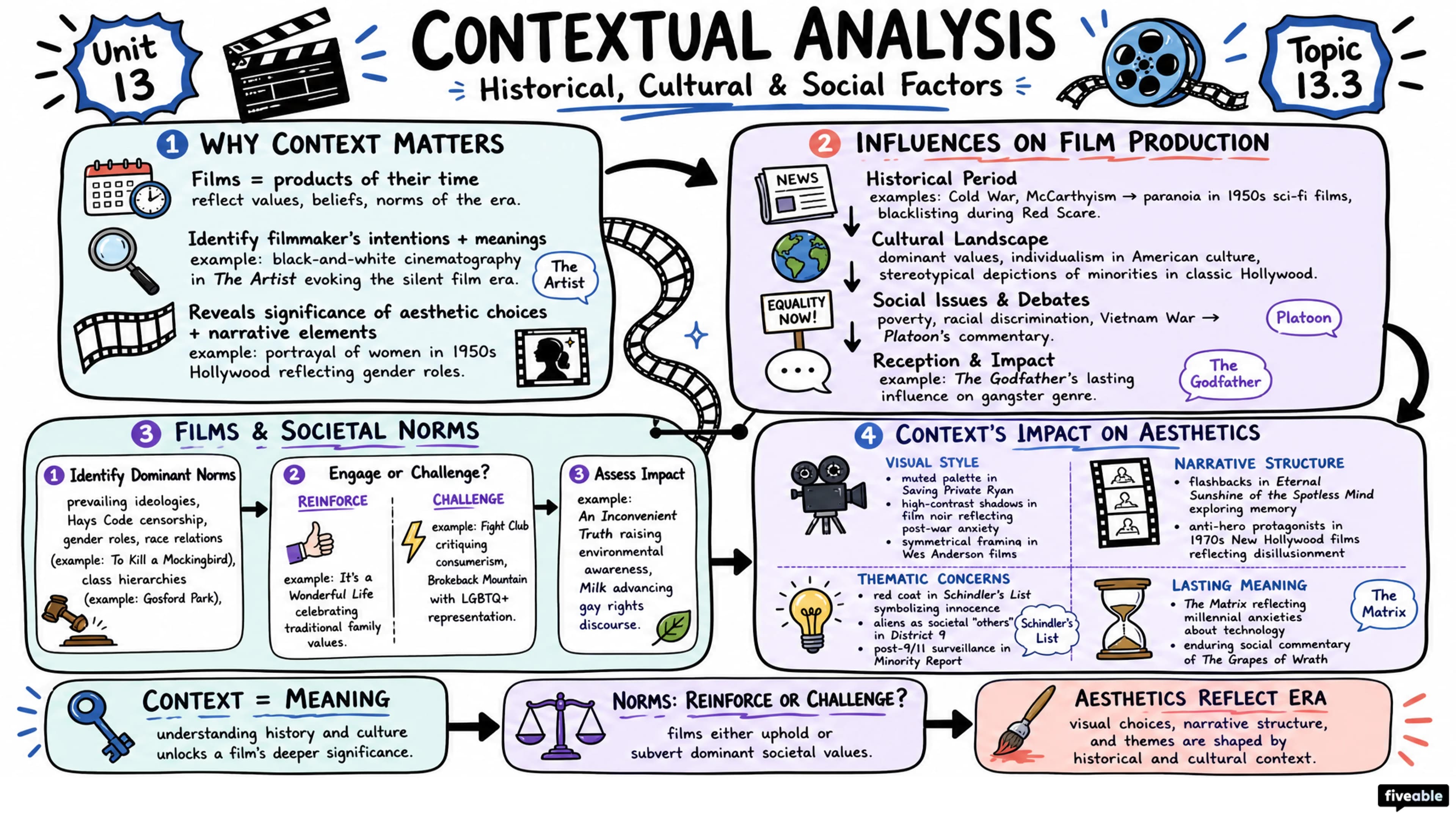 13.3 Contextual Analysis: Historical, Cultural, and Social Factors - Film Aesthetics - Unit 13 visual cheatsheet