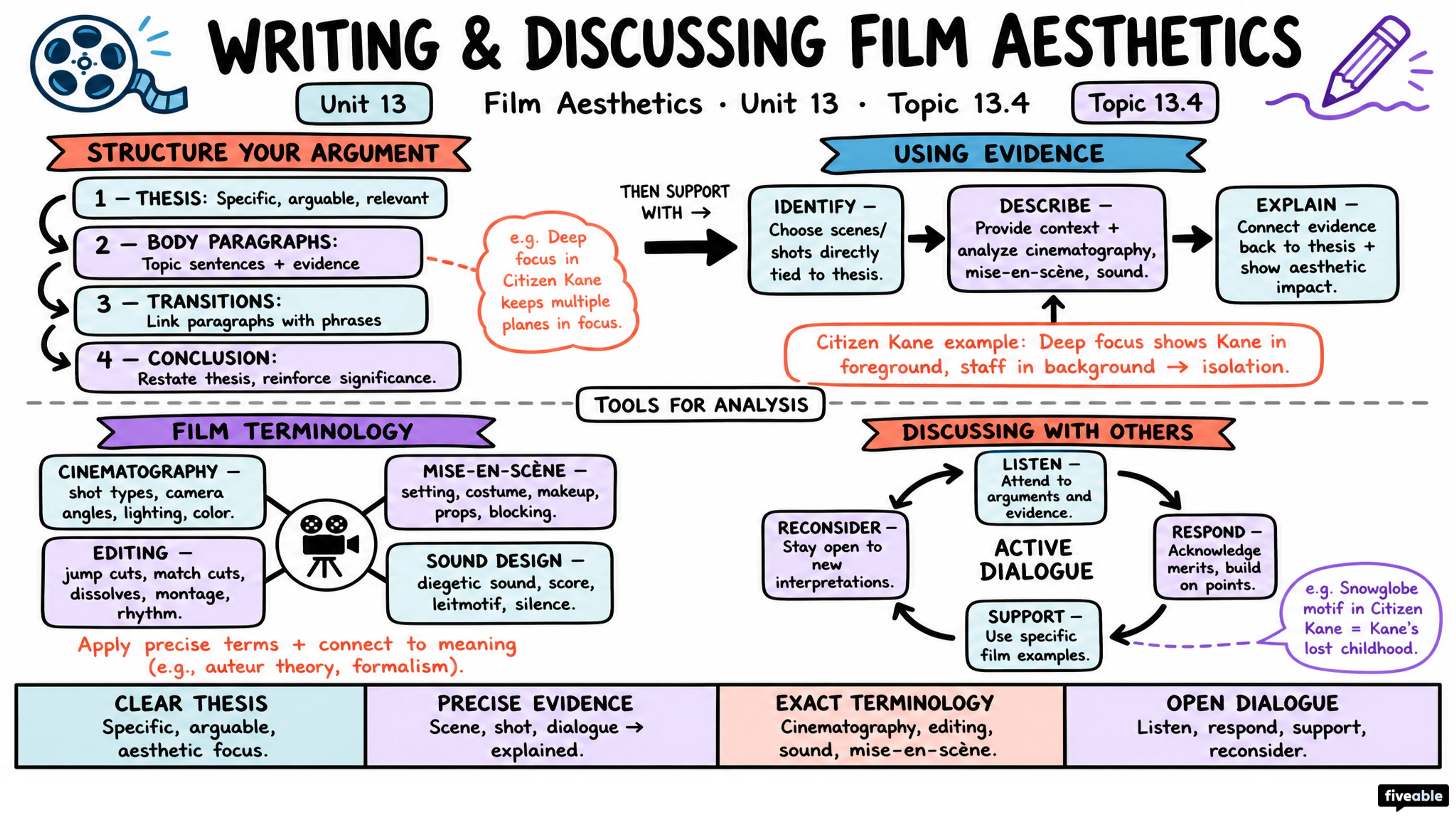 13.4 Writing and Discussing Film Aesthetics - Film Aesthetics - Unit 13 visual cheatsheet