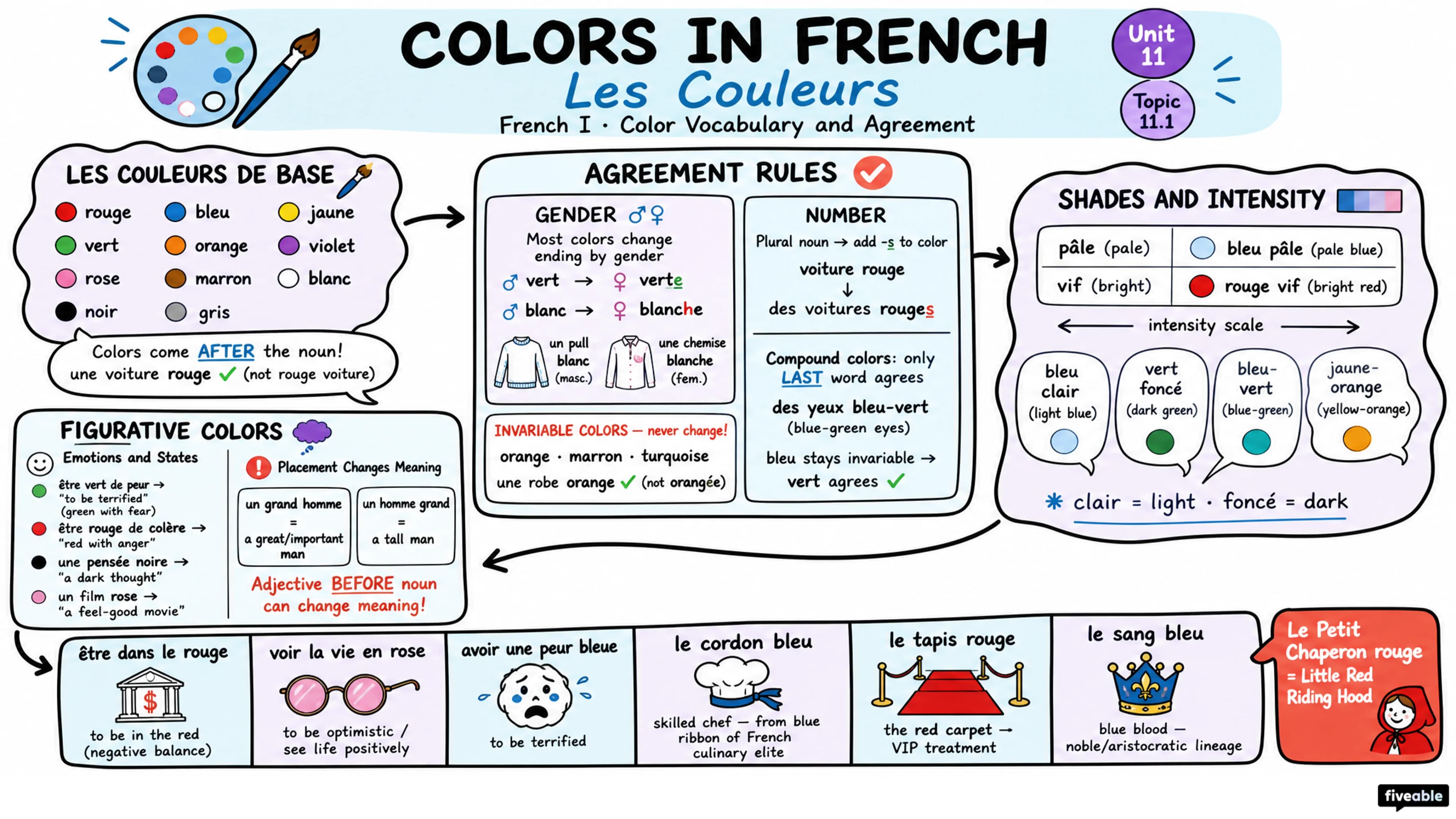 11.1 Color vocabulary and agreement - French I - Unit 11 visual cheatsheet