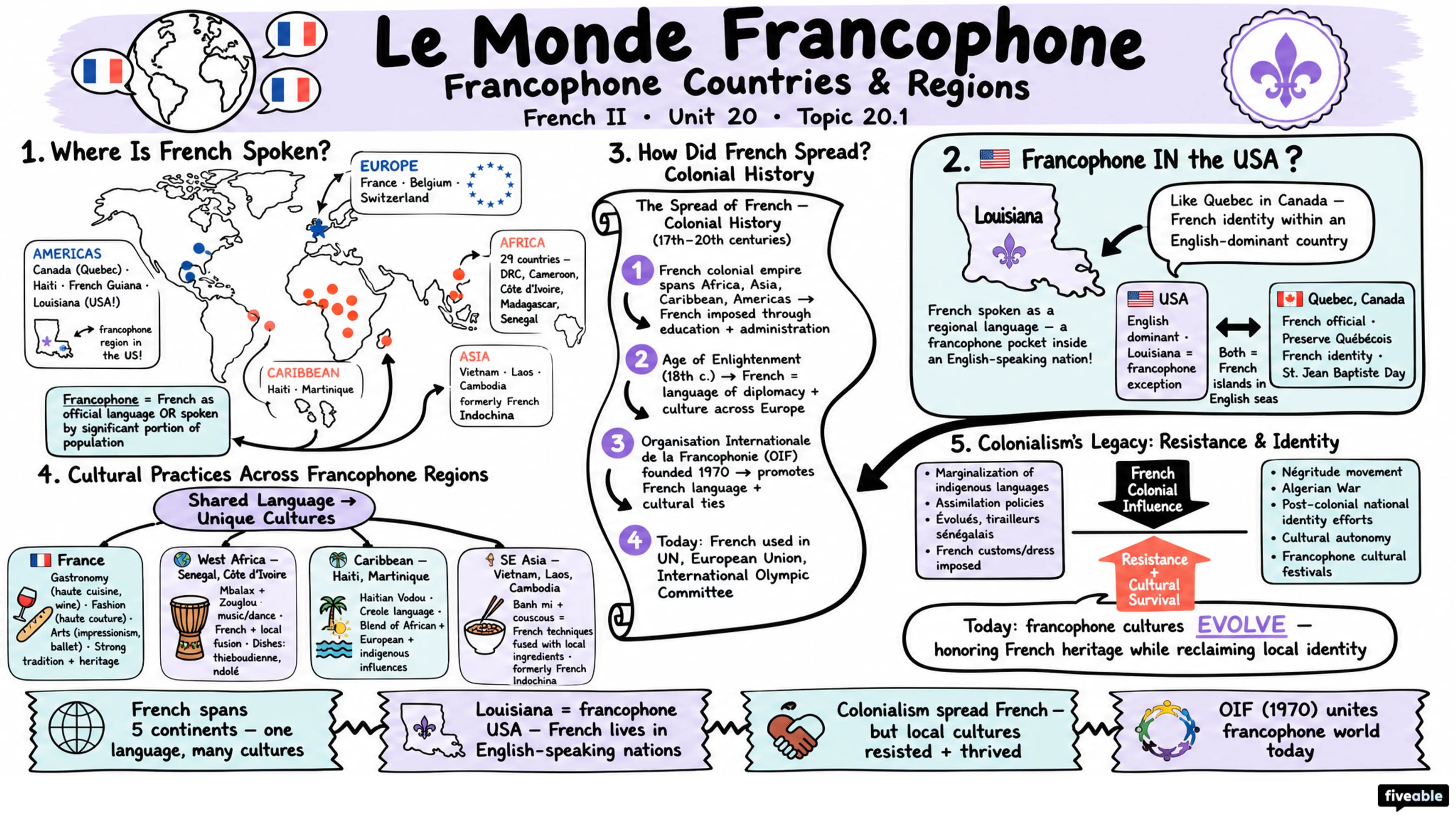 20.1 Overview of francophone countries and regions - French II - Unit 20 visual cheatsheet