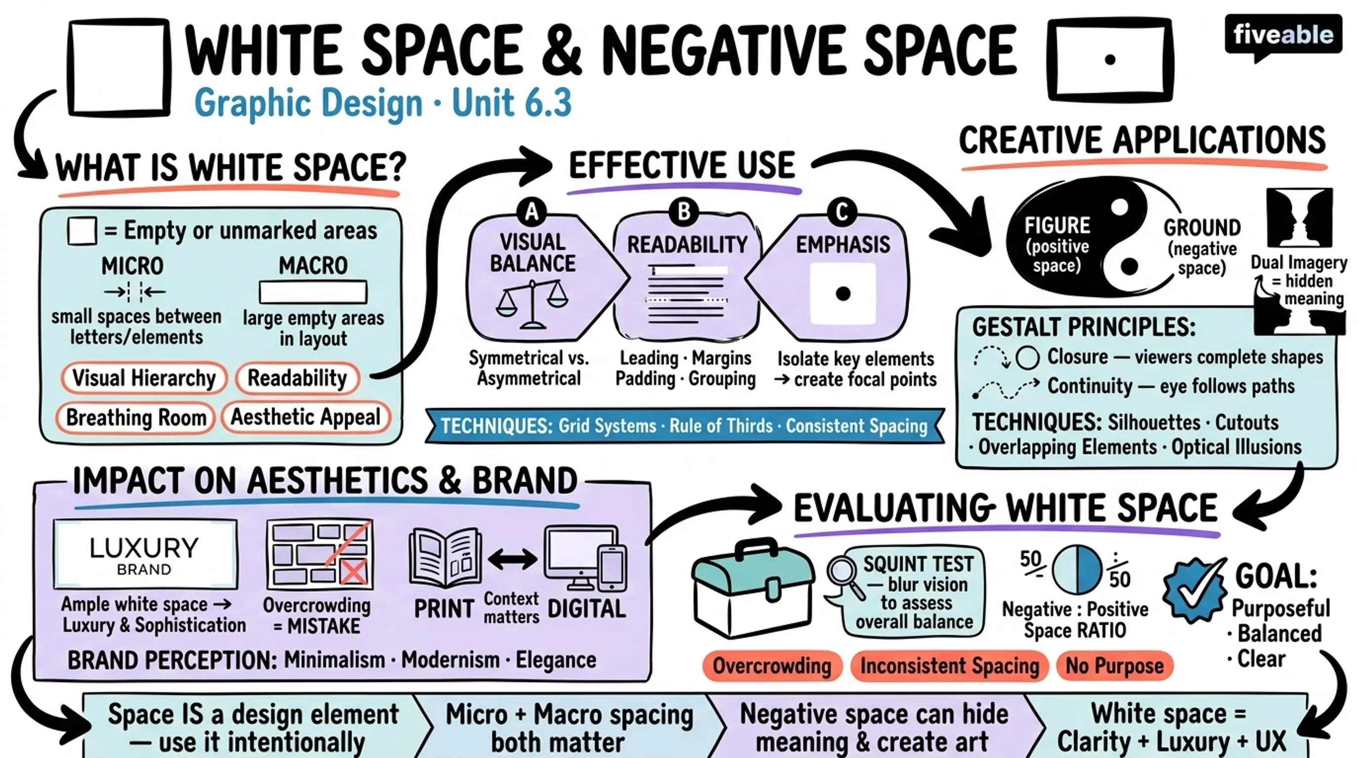 6.3 White Space and Negative Space - Graphic Design - Unit 6 visual cheatsheet