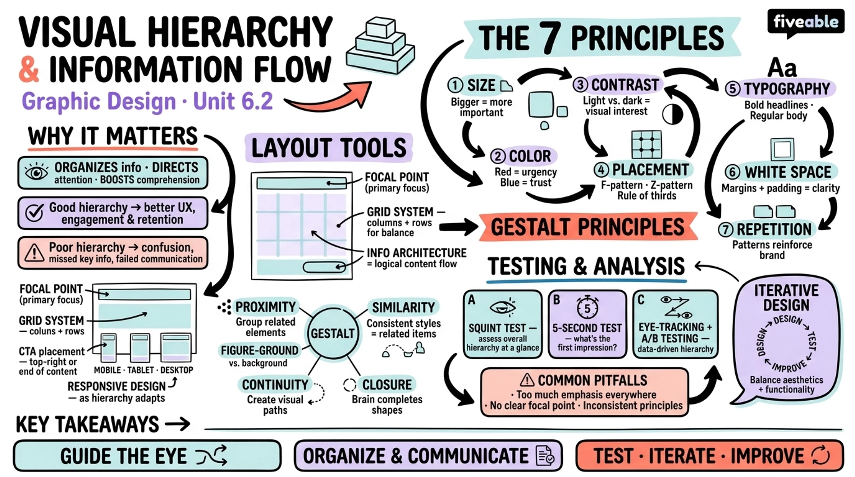 6.2 Visual Hierarchy and Information Flow - Graphic Design - Unit 6 visual cheatsheet