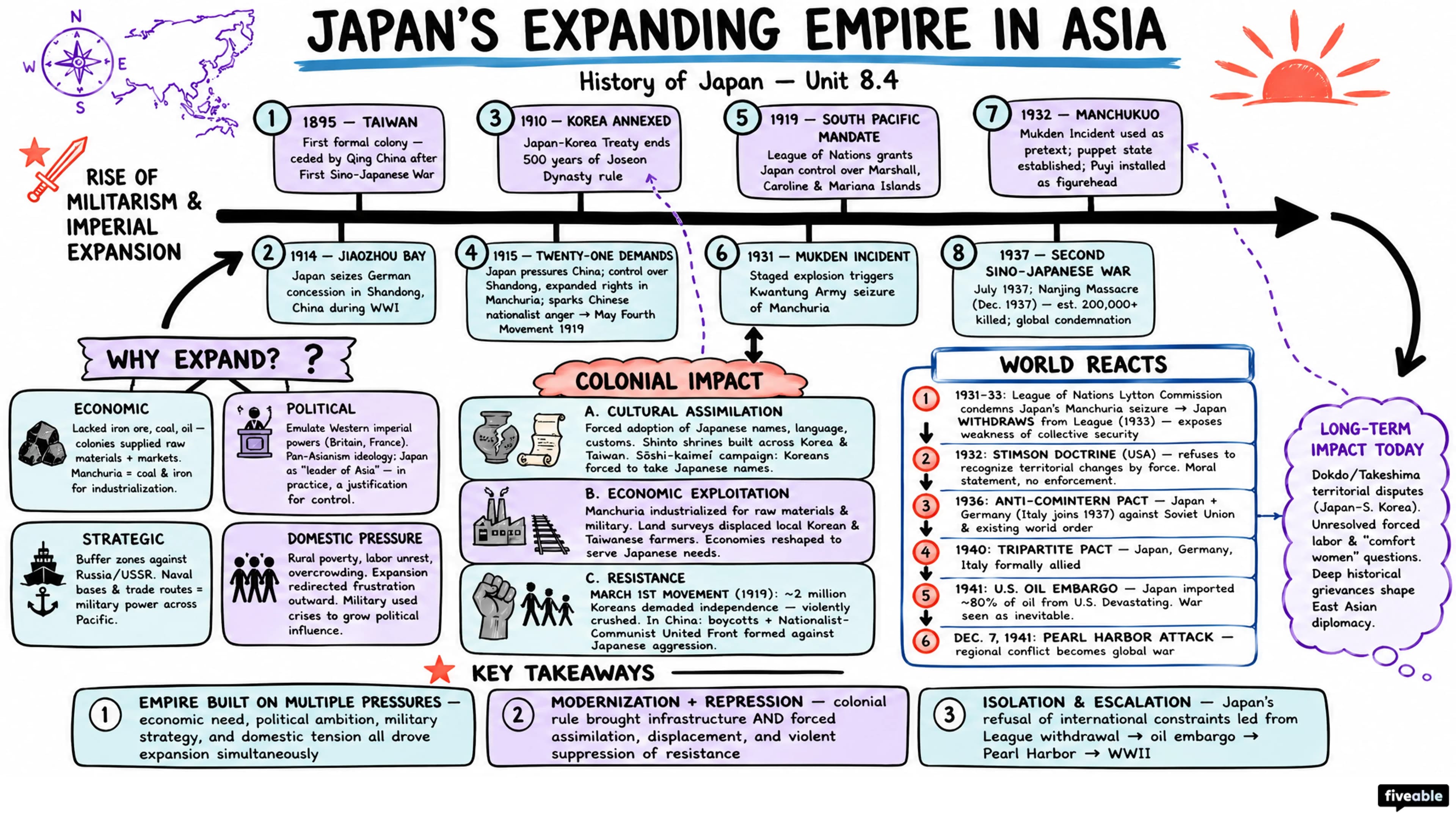 8.4 Japan's expanding empire in Asia - History of Japan - Unit 8 visual cheatsheet