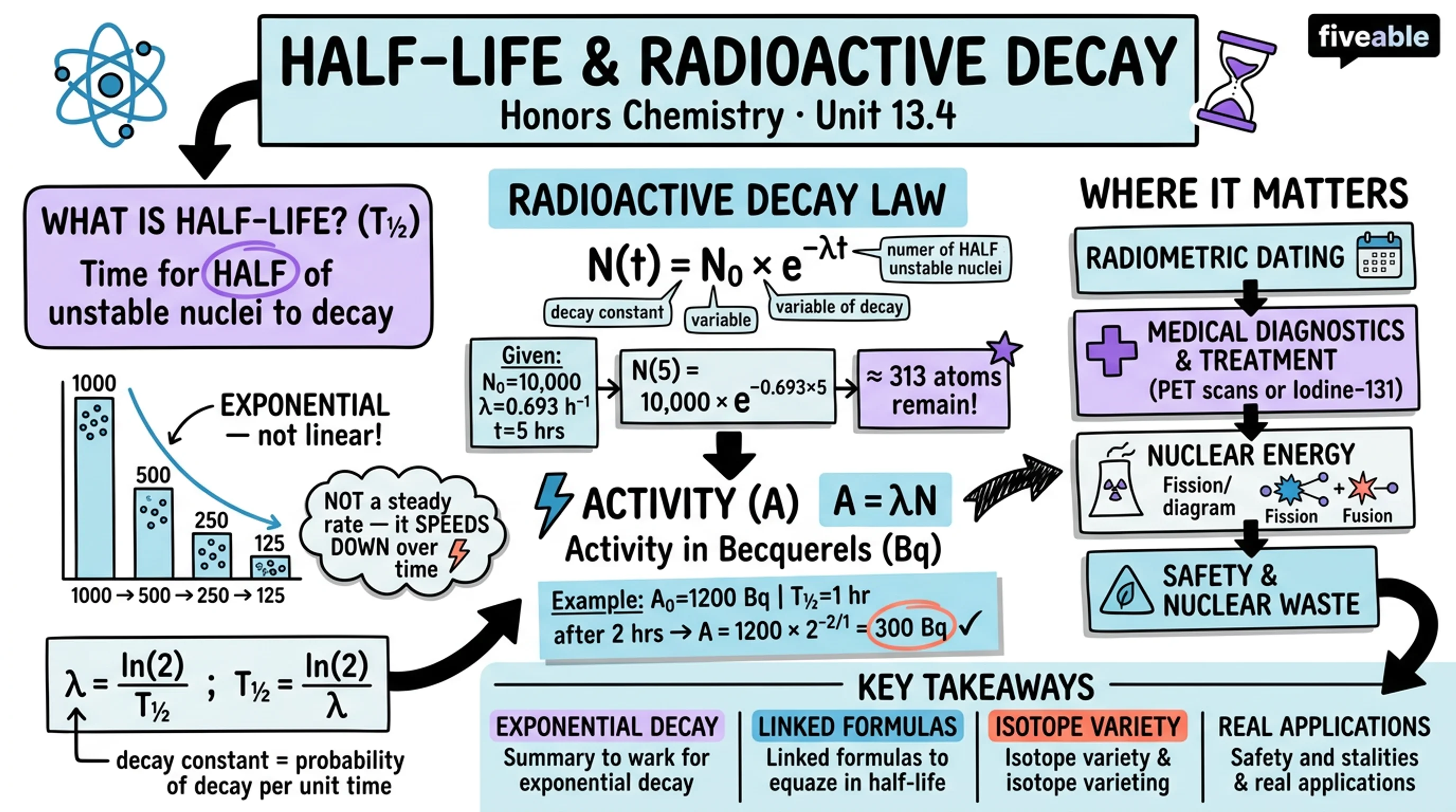 13.4 Half-life and Radioactive Decay - Honors Chemistry - Unit 13 visual cheatsheet