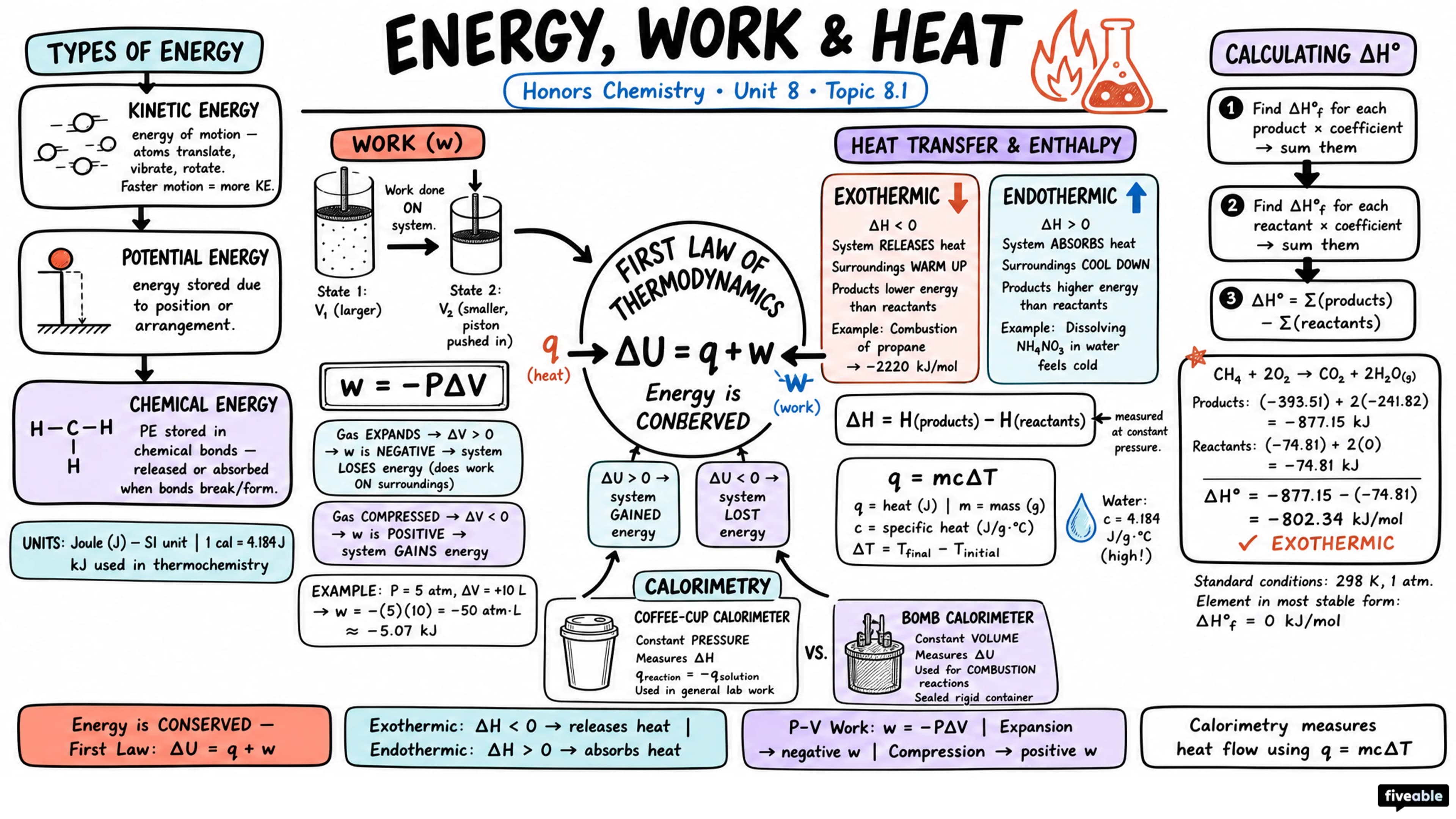 8.1 Energy, Work, and Heat - Honors Chemistry - Unit 8 visual cheatsheet