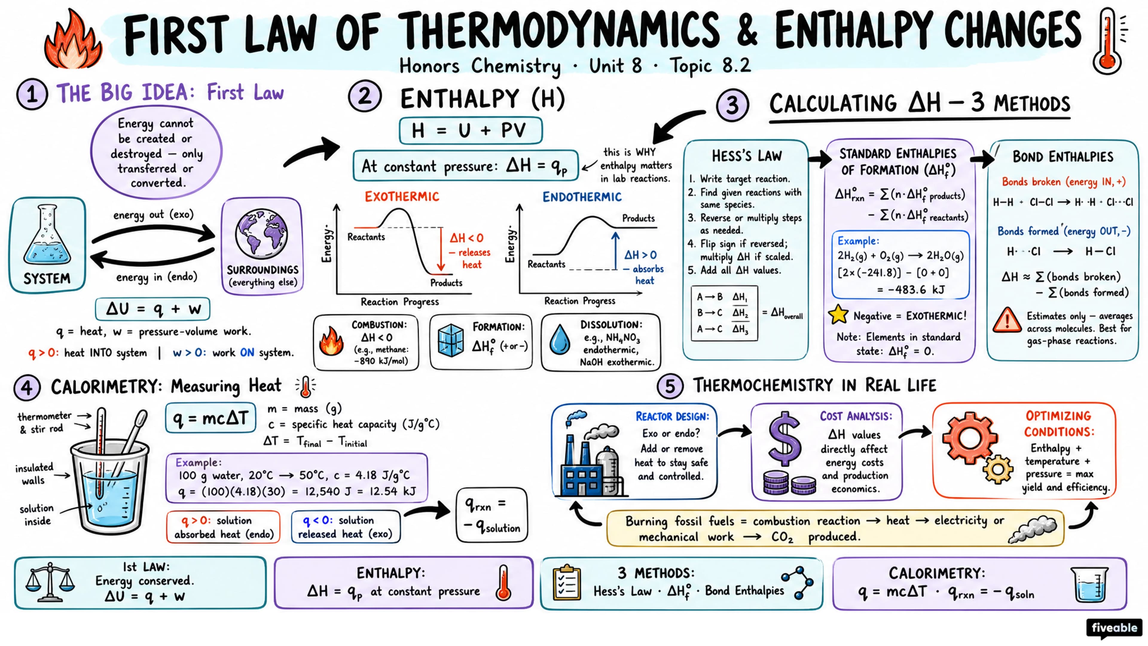 8.2 First Law of Thermodynamics and Enthalpy Changes - Honors Chemistry - Unit 8 visual cheatsheet