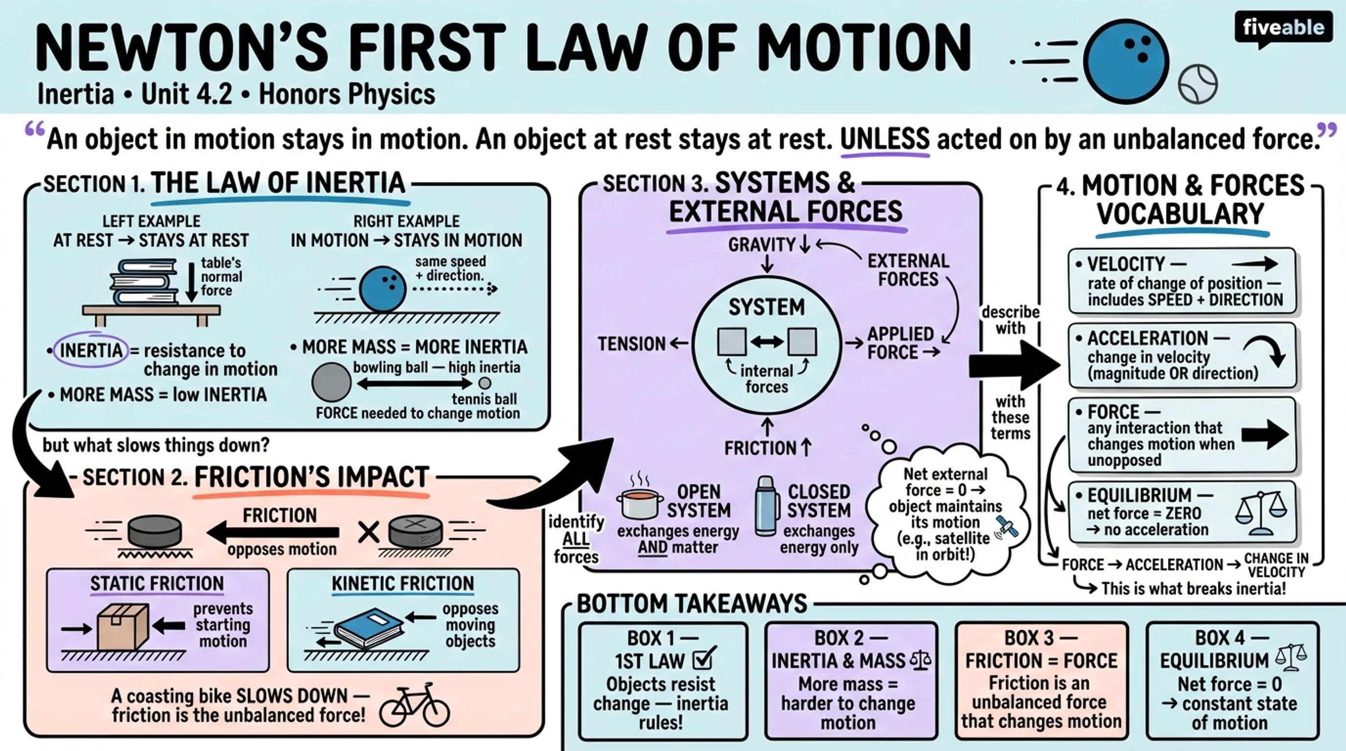 4.2 Newton's First Law of Motion: Inertia - Honors Physics - Unit 4 visual cheatsheet